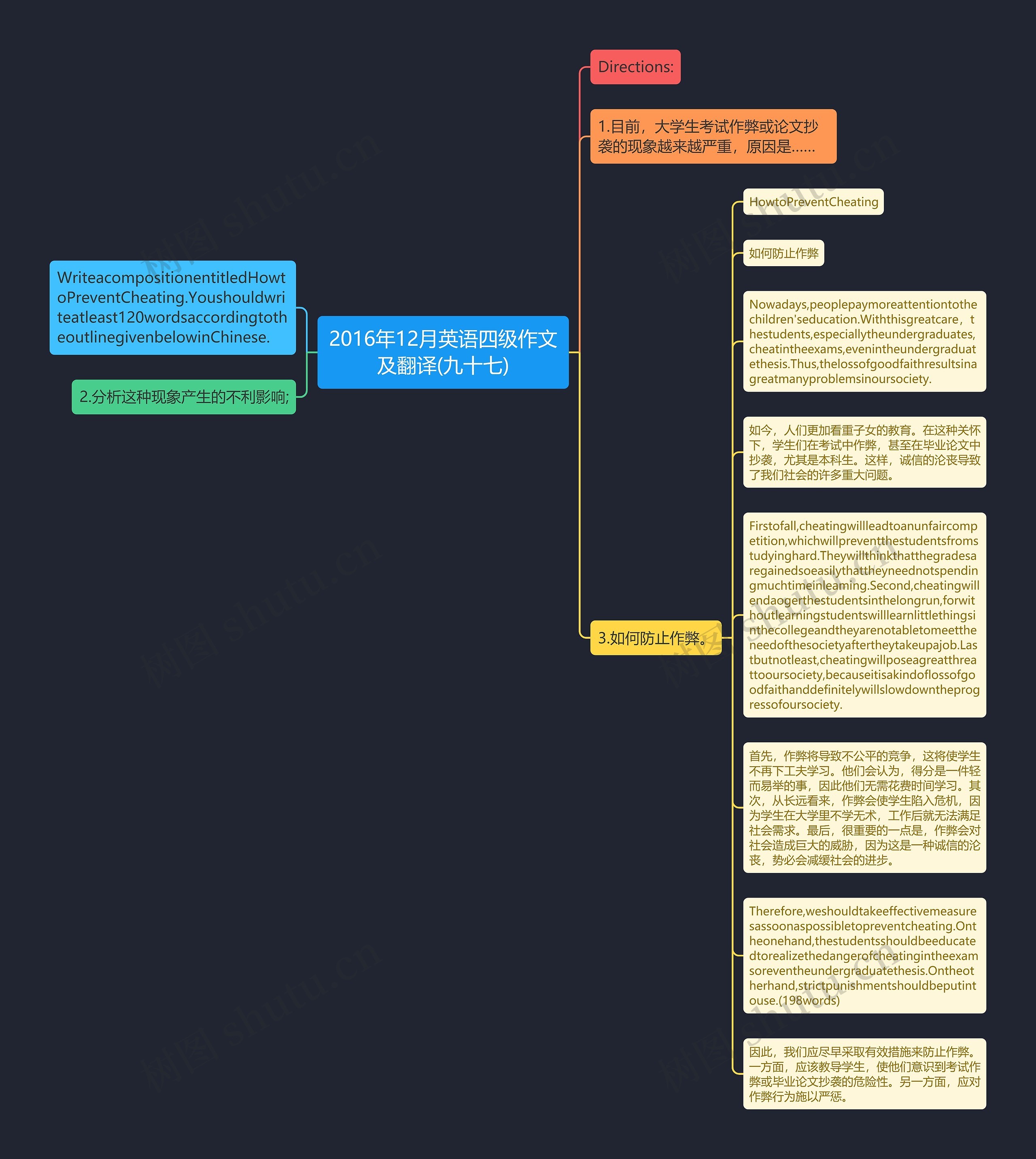 2016年12月英语四级作文及翻译(九十七)思维导图