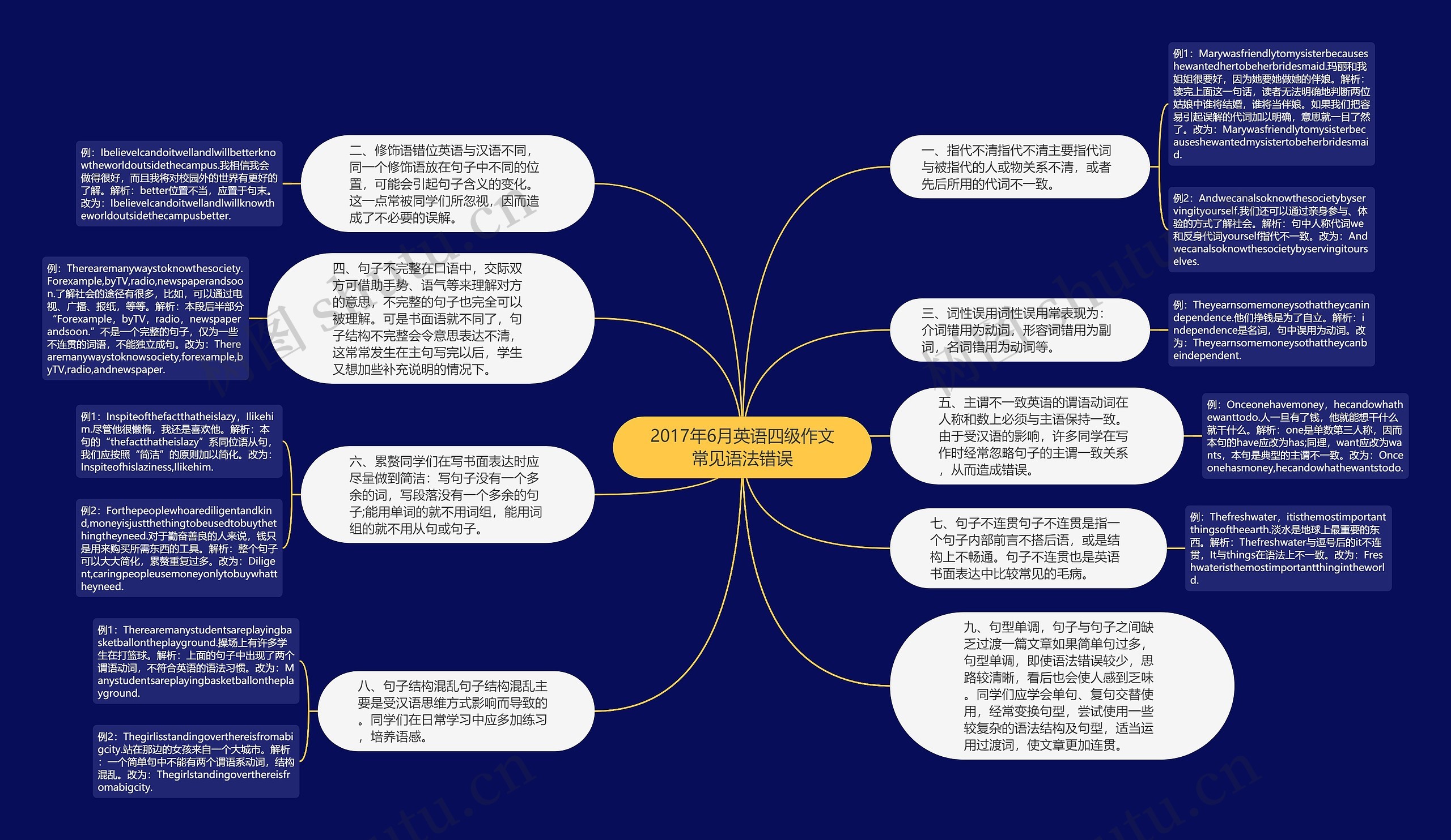 2017年6月英语四级作文常见语法错误