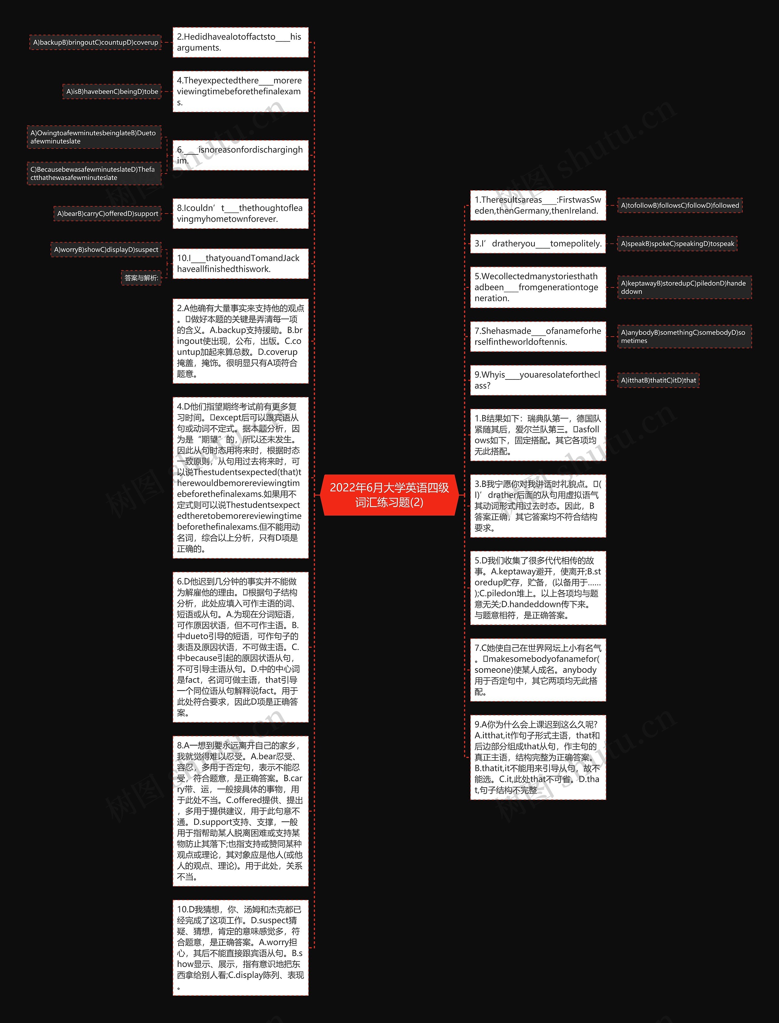 2022年6月大学英语四级词汇练习题(2)思维导图