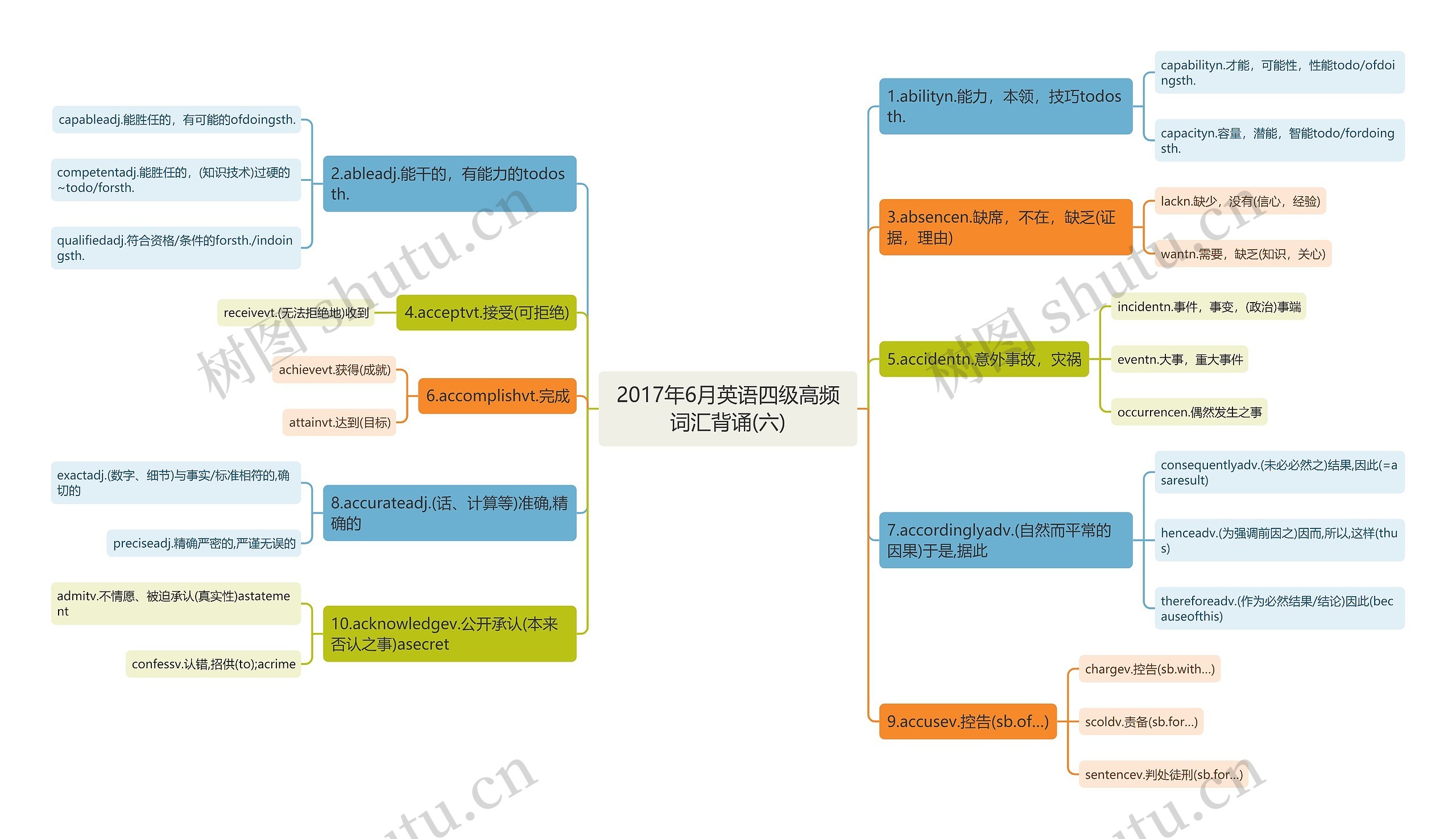 2017年6月英语四级高频词汇背诵(六)