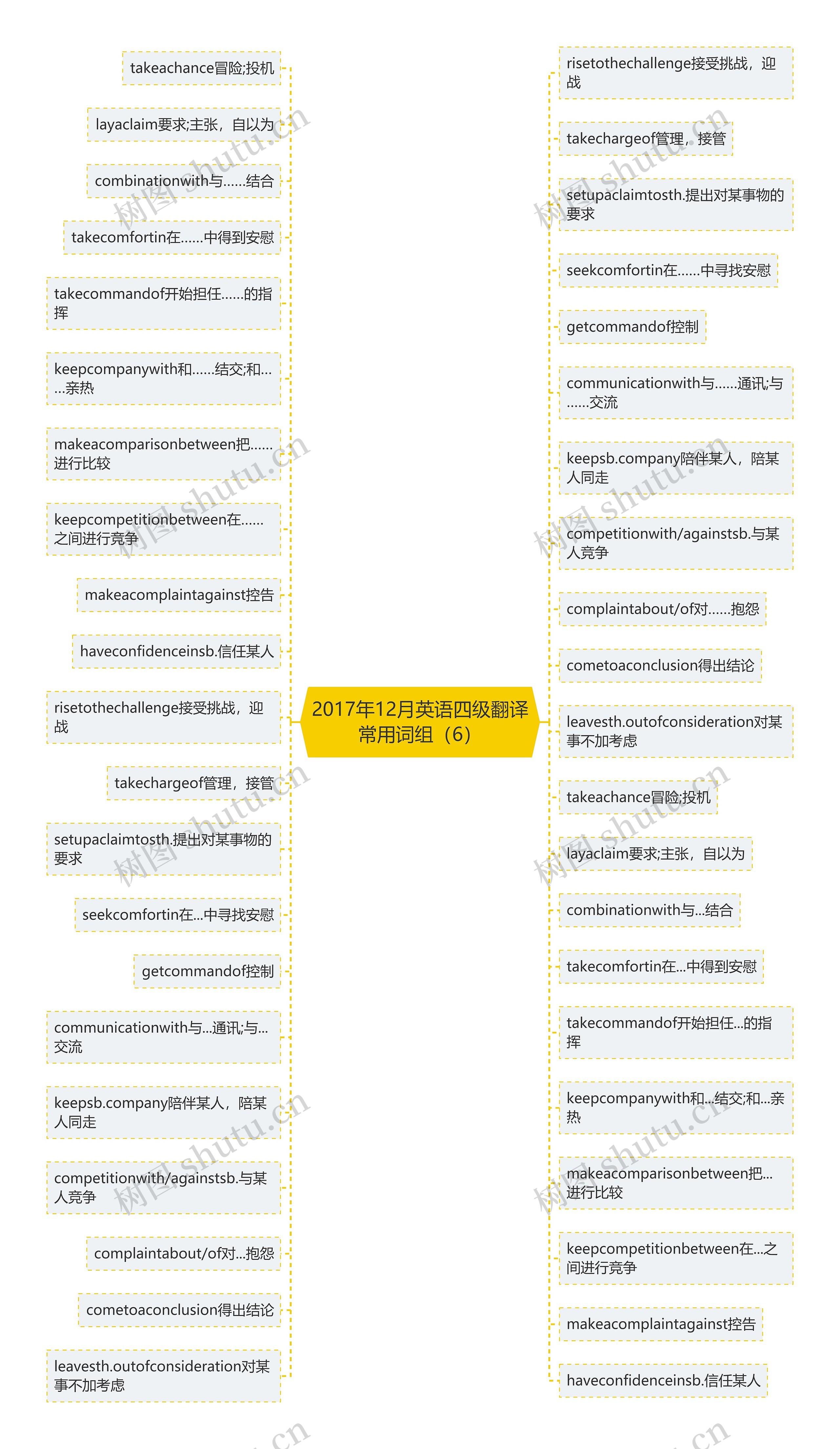 2017年12月英语四级翻译常用词组（6）思维导图