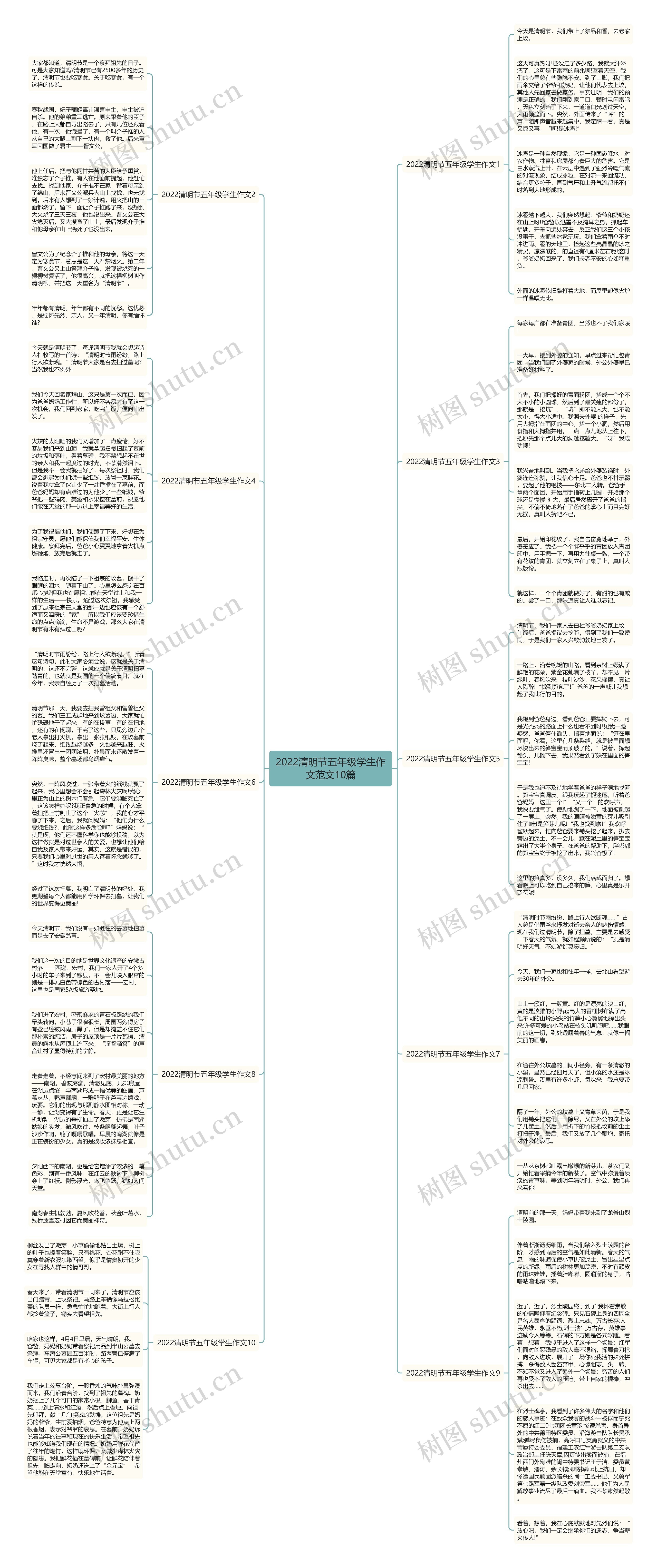 2022清明节五年级学生作文范文10篇思维导图