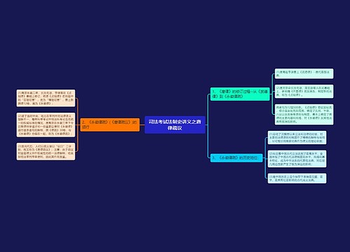 司法考试法制史讲义之唐律疏议