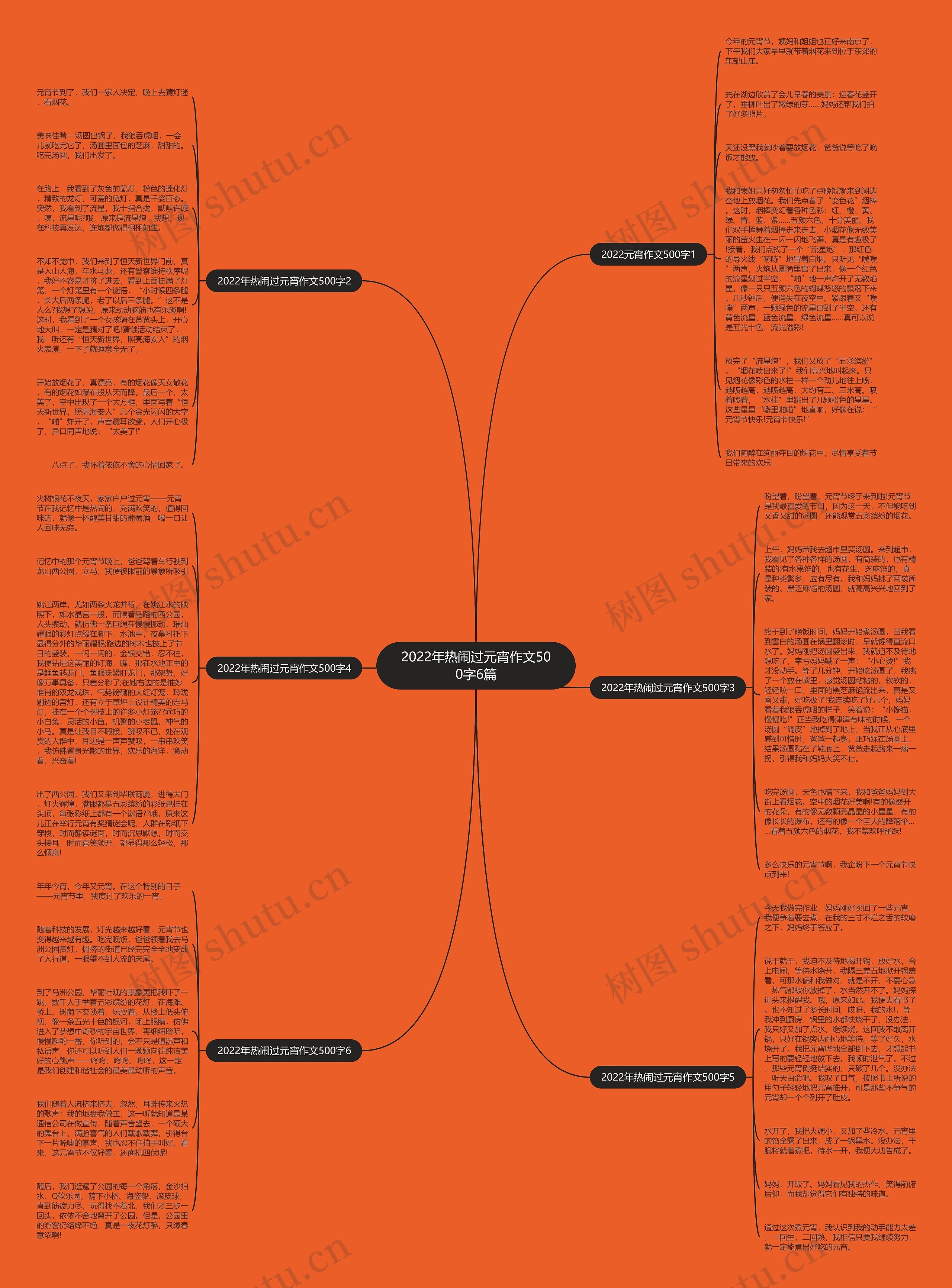 2022年热闹过元宵作文500字6篇思维导图