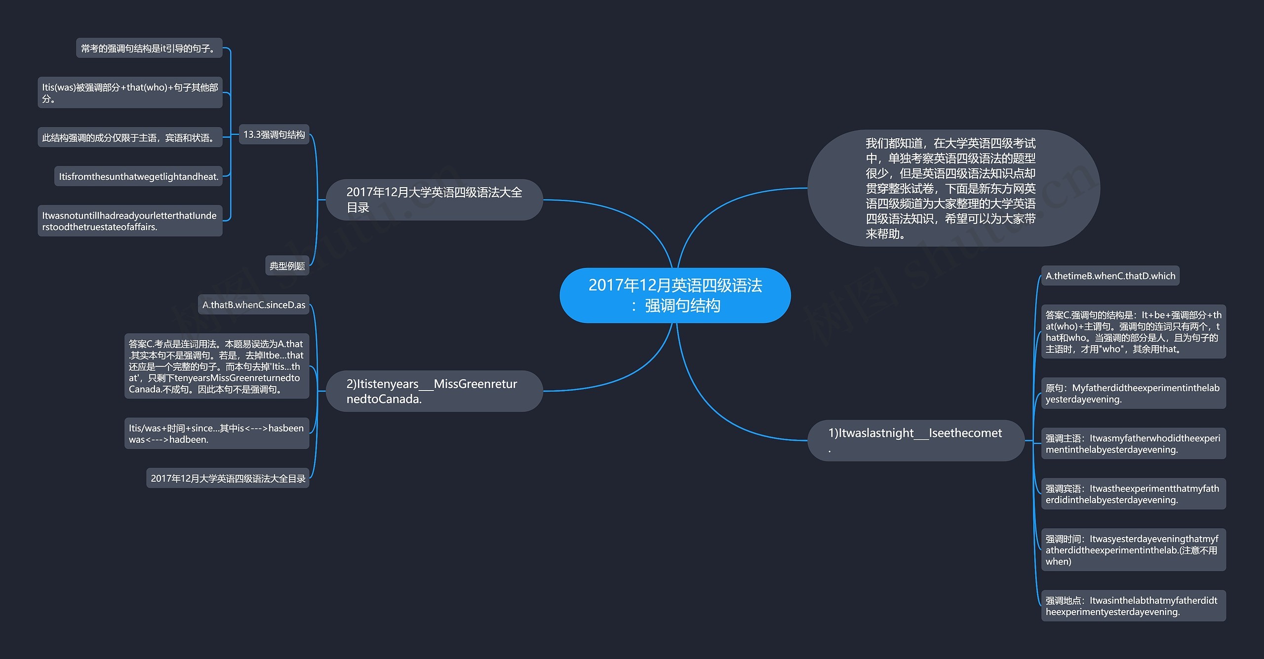 2017年12月英语四级语法：强调句结构思维导图