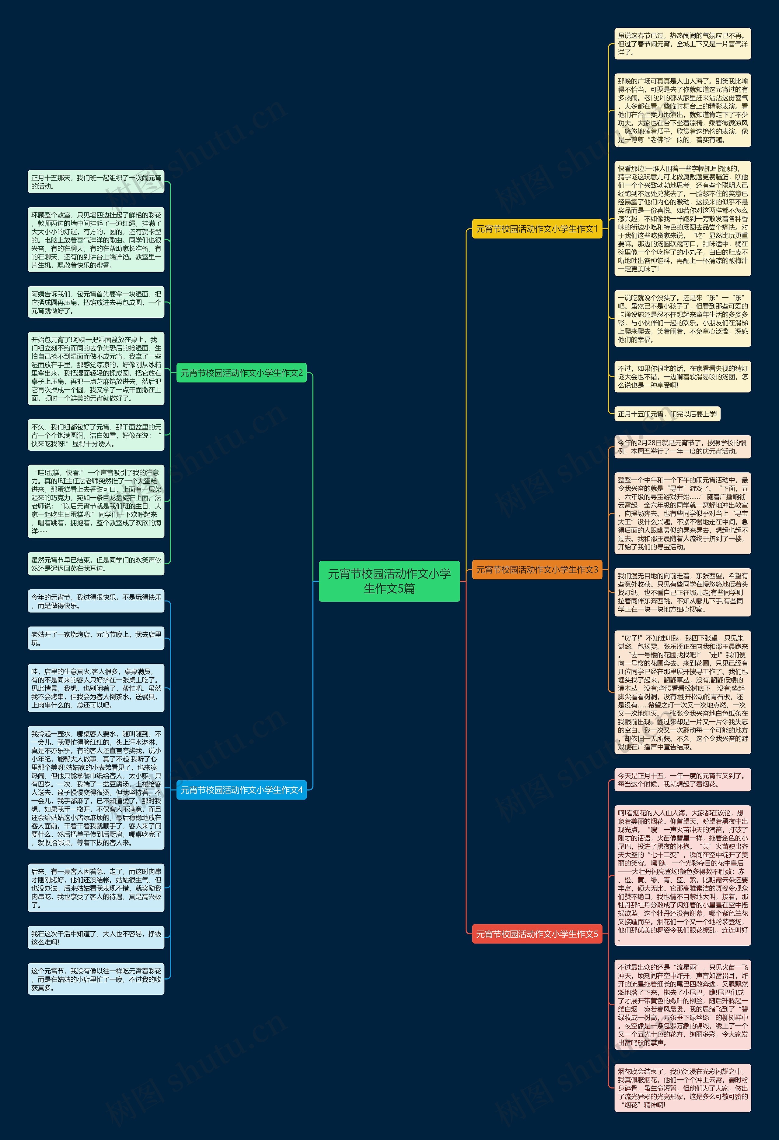 元宵节校园活动作文小学生作文5篇思维导图