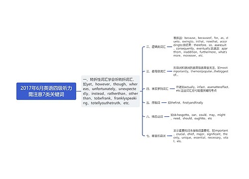 2017年6月英语四级听力需注意7类关键词