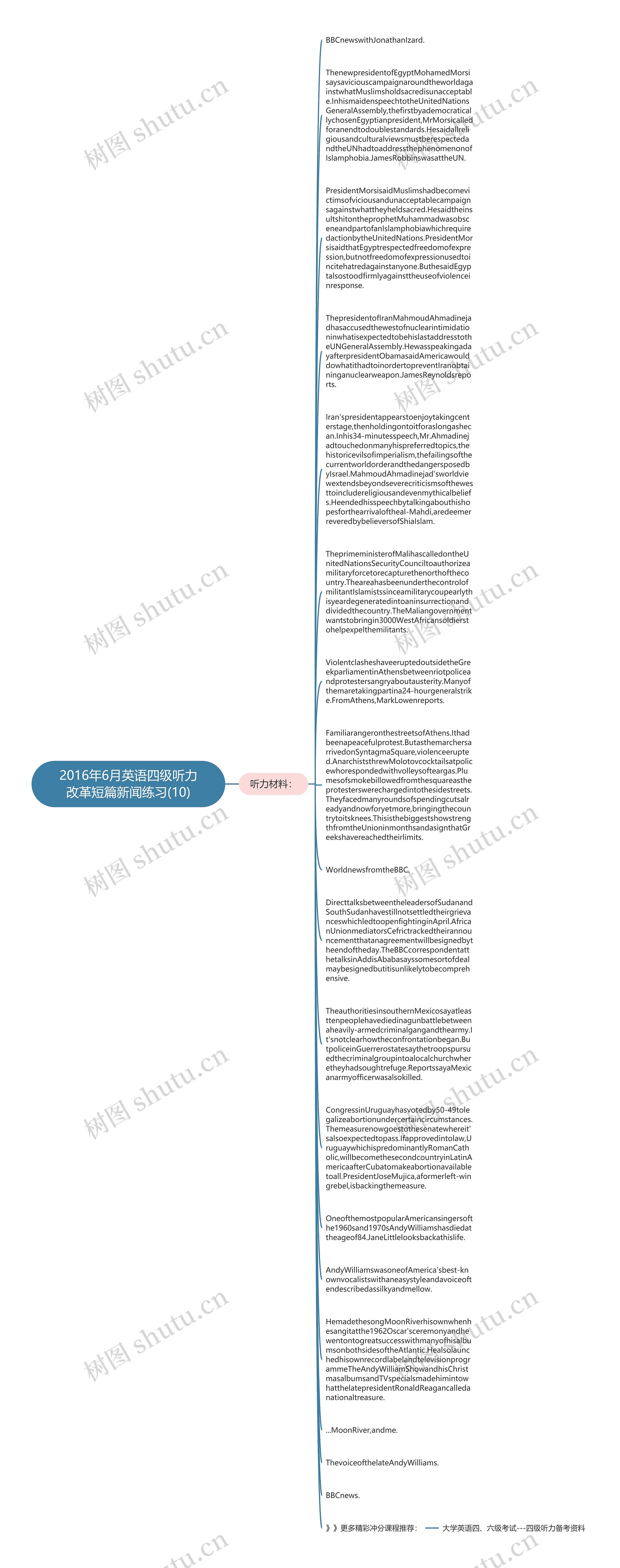 2016年6月英语四级听力改革短篇新闻练习(10)思维导图