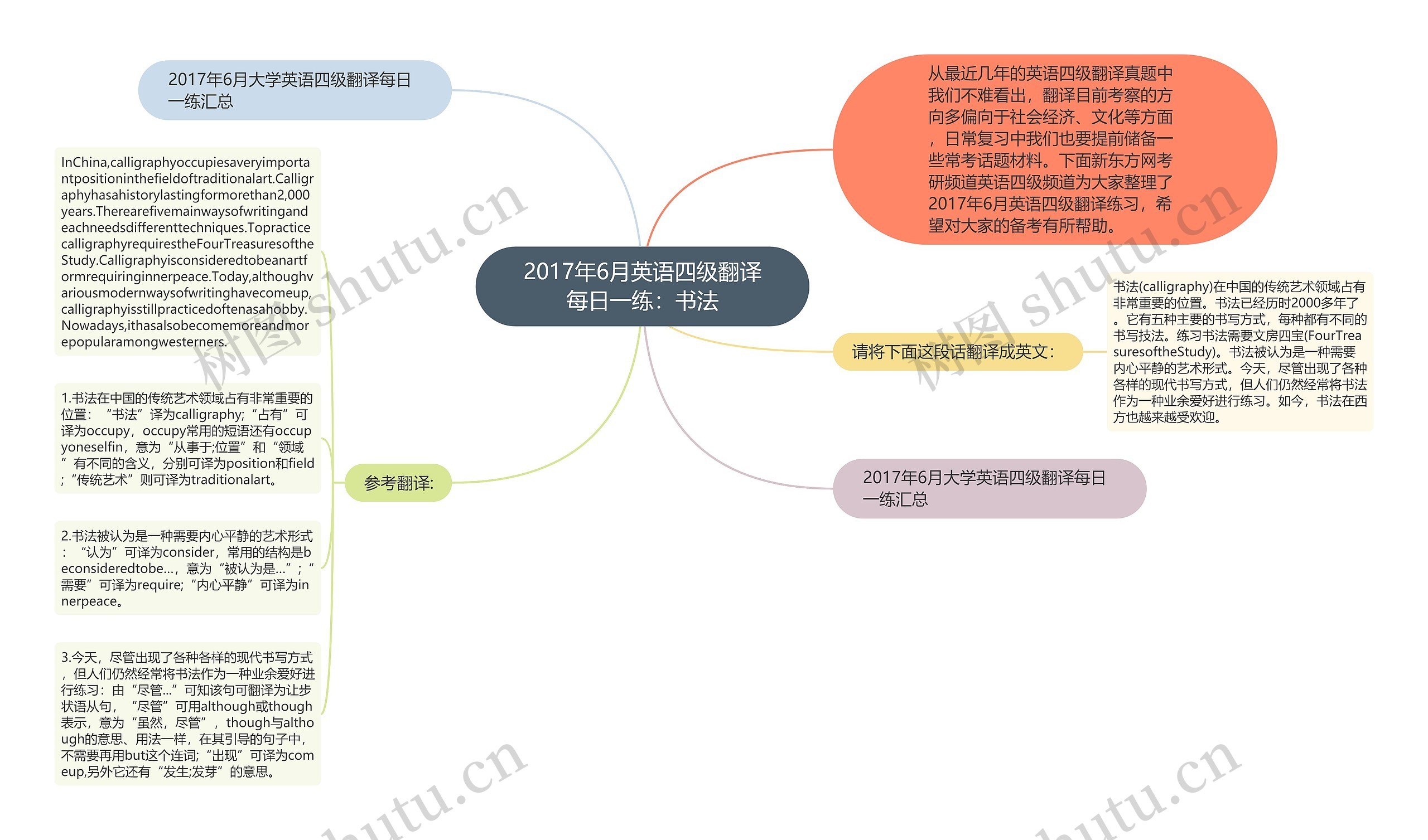 2017年6月英语四级翻译每日一练：书法思维导图