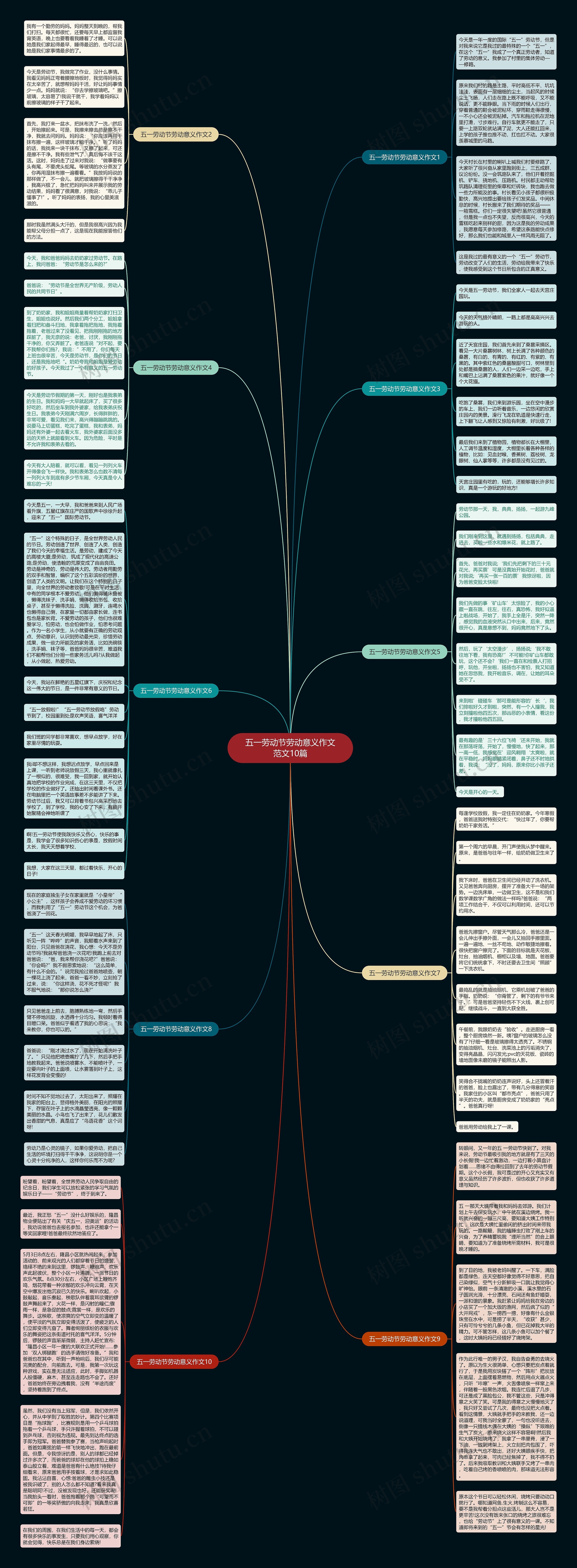 五一劳动节劳动意义作文范文10篇思维导图