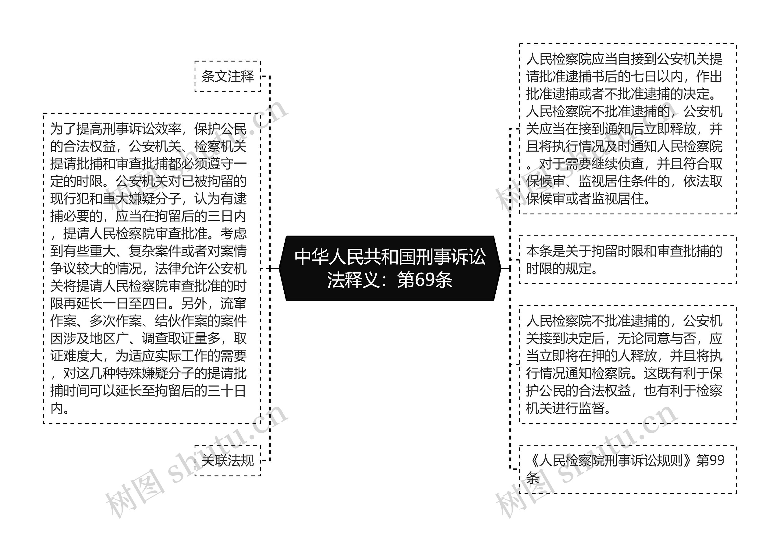 中华人民共和国刑事诉讼法释义:第69条 中华人民共和国刑事诉讼法释义:第69条