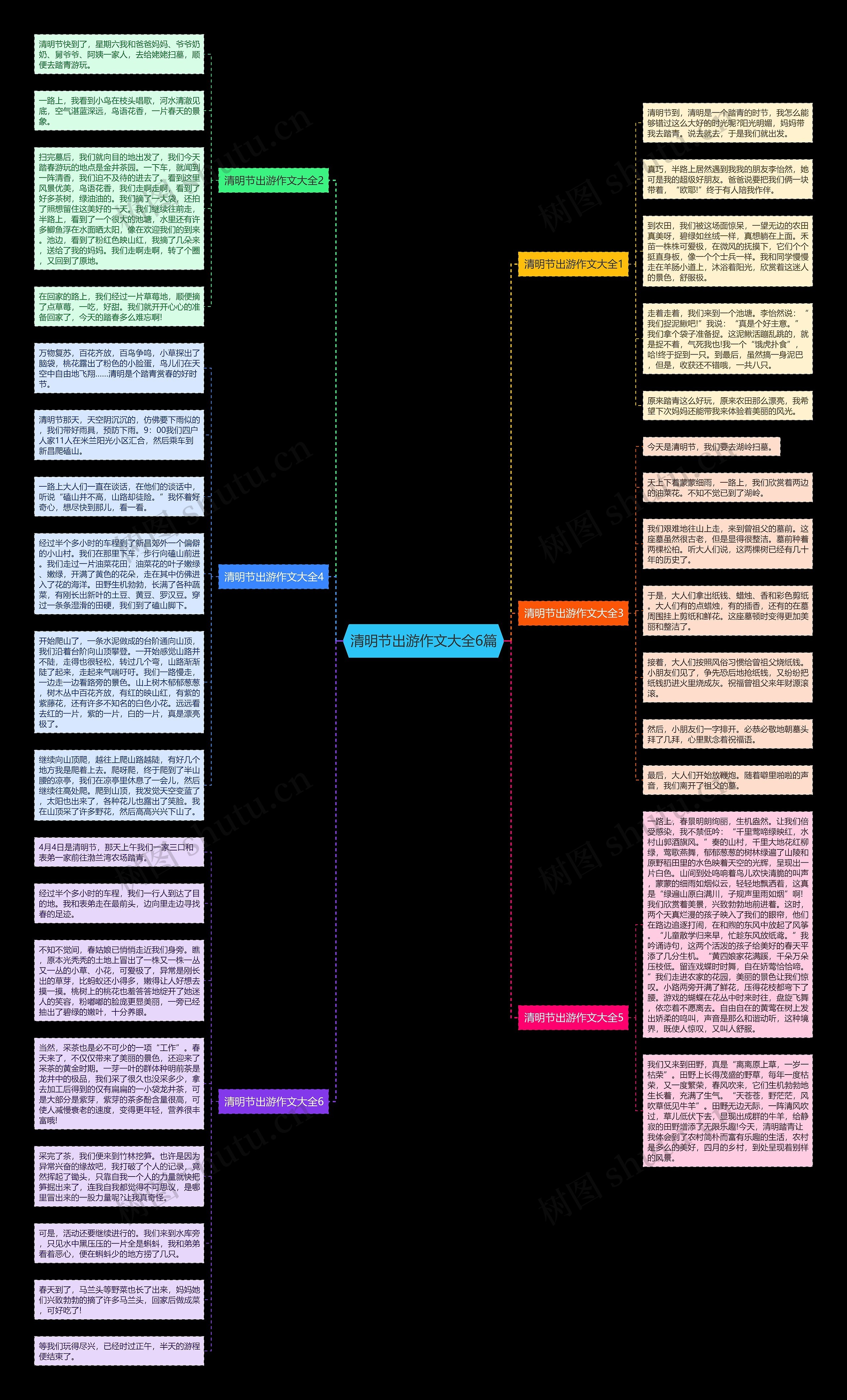 清明节出游作文大全6篇思维导图
