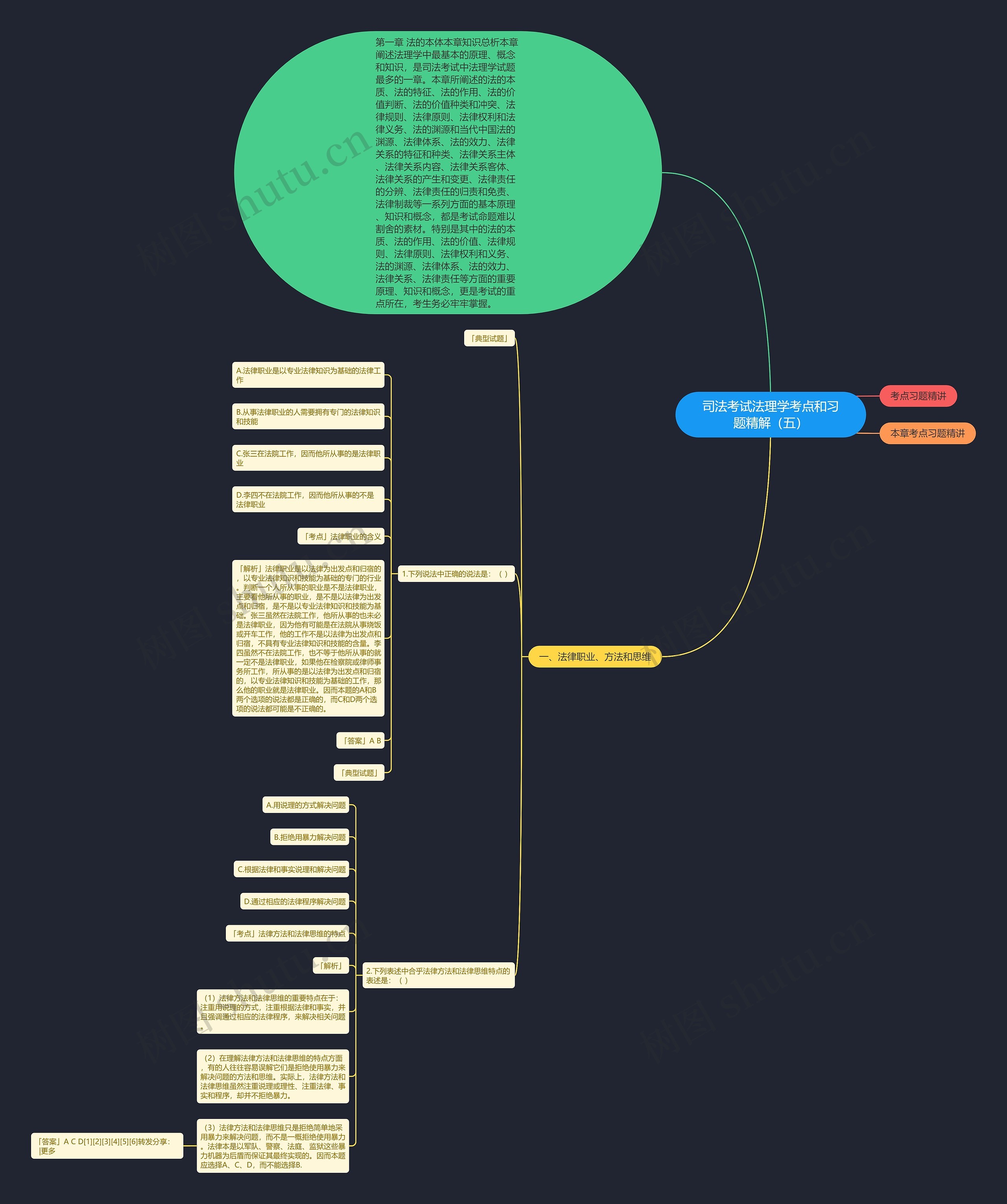 司法考试法理学考点和习题精解（五）
