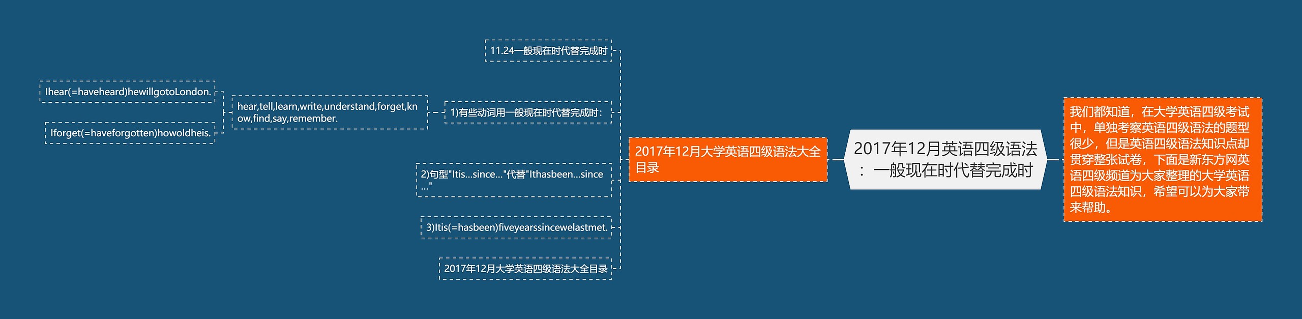 2017年12月英语四级语法：一般现在时代替完成时