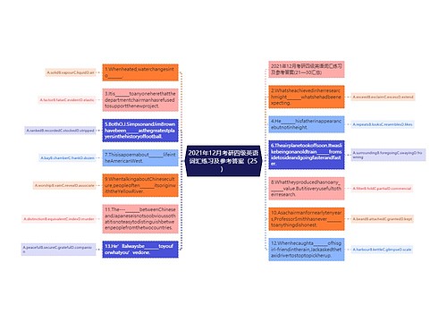 2021年12月考研四级英语词汇练习及参考答案（25）