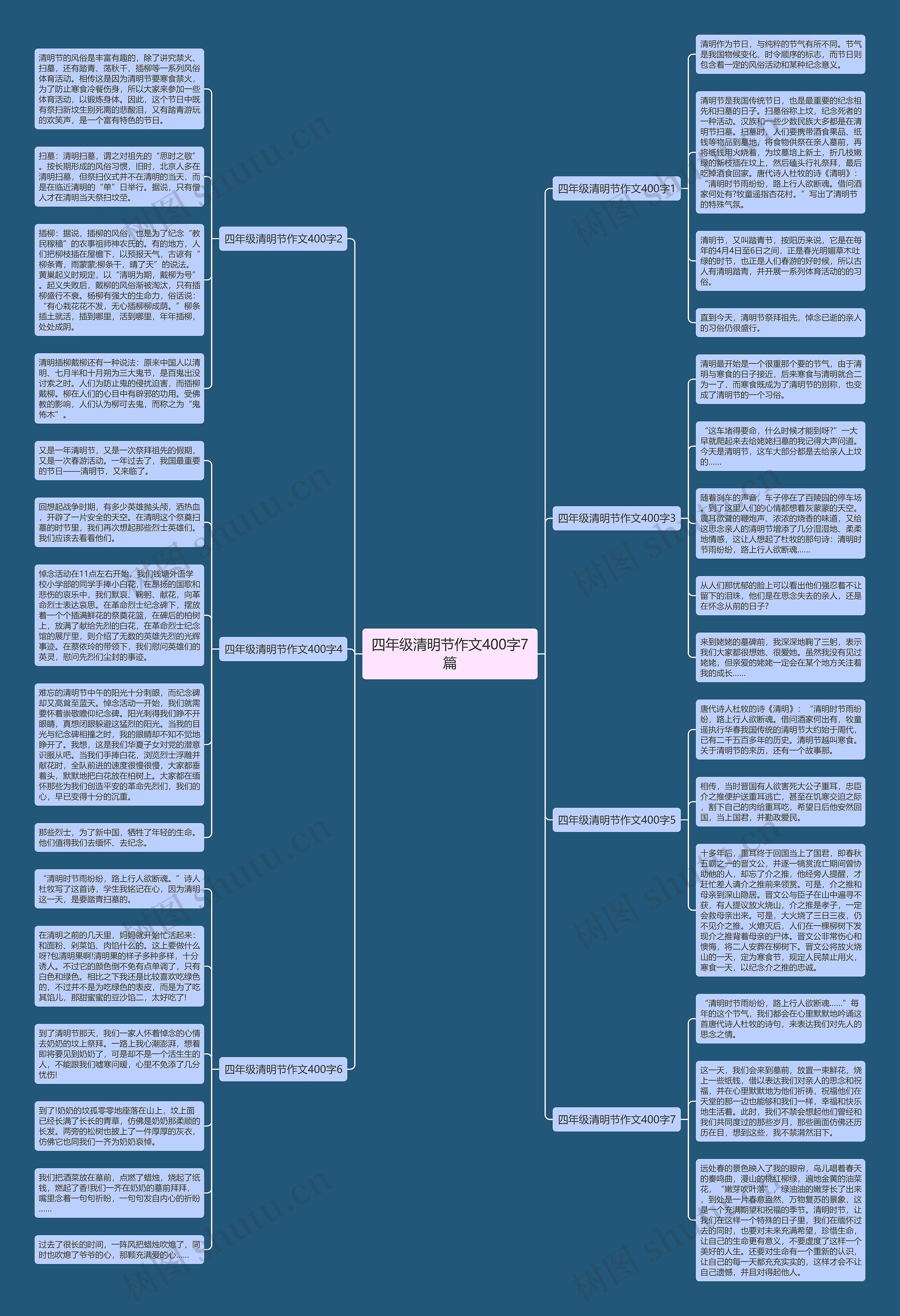 四年级清明节作文400字7篇思维导图