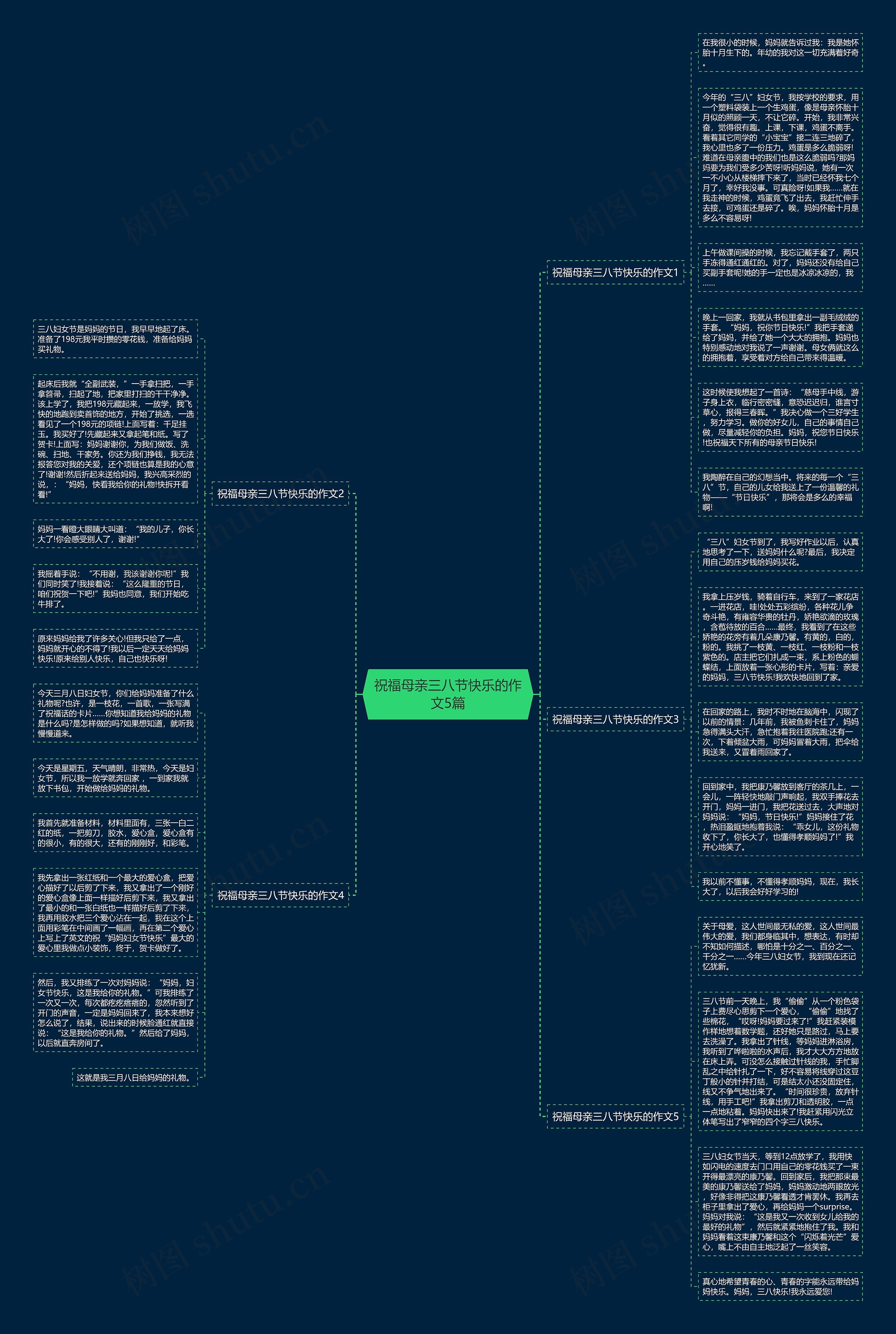 祝福母亲三八节快乐的作文5篇思维导图