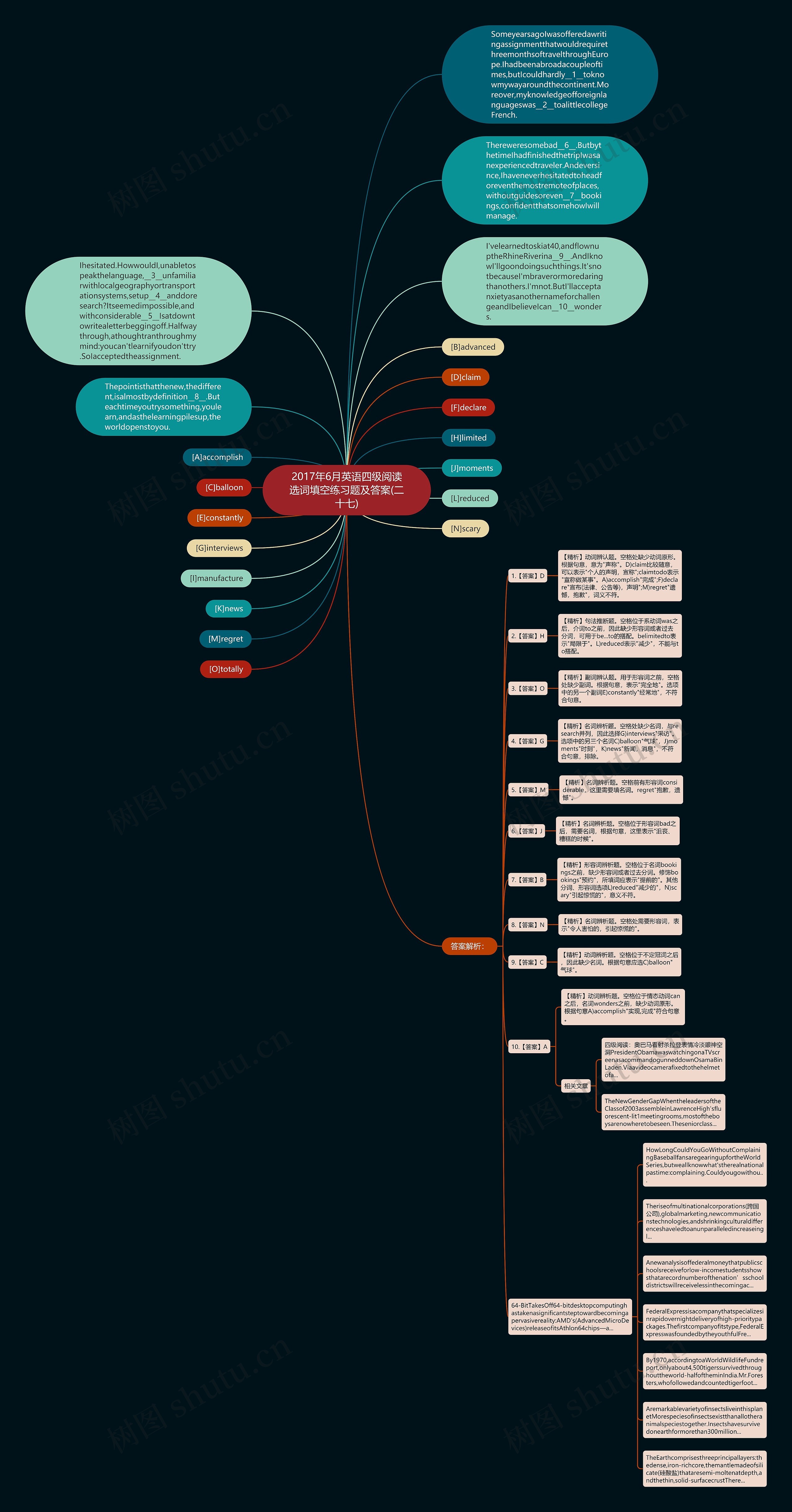 2017年6月英语四级阅读选词填空练习题及答案(二十七)思维导图