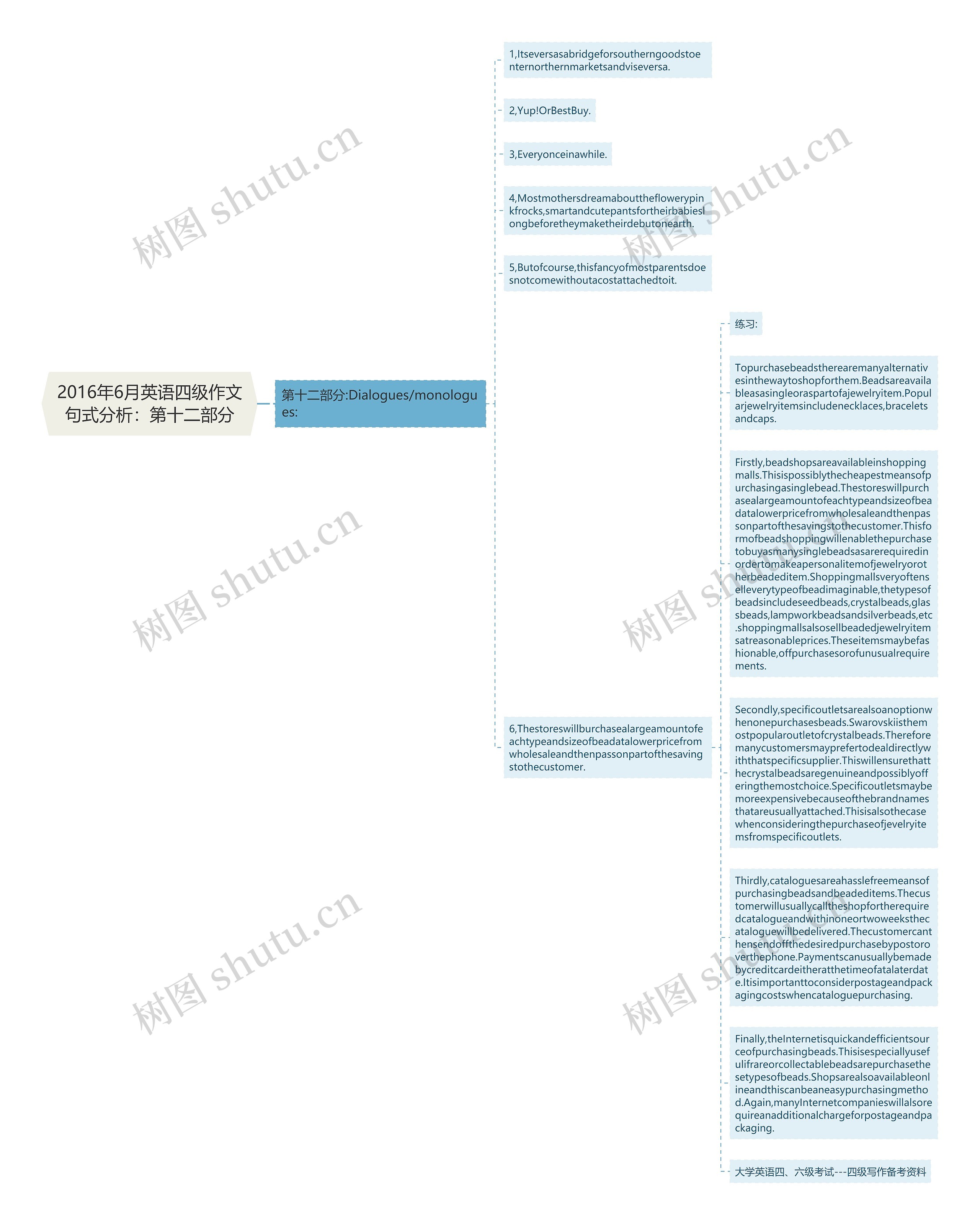 2016年6月英语四级作文句式分析：第十二部分思维导图