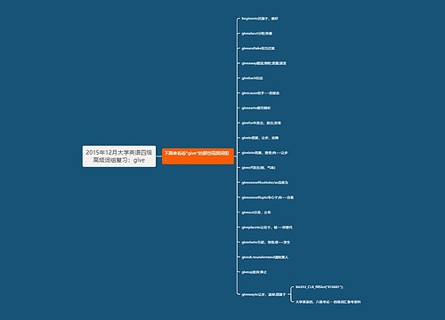 2015年12月大学英语四级高频词组复习：give