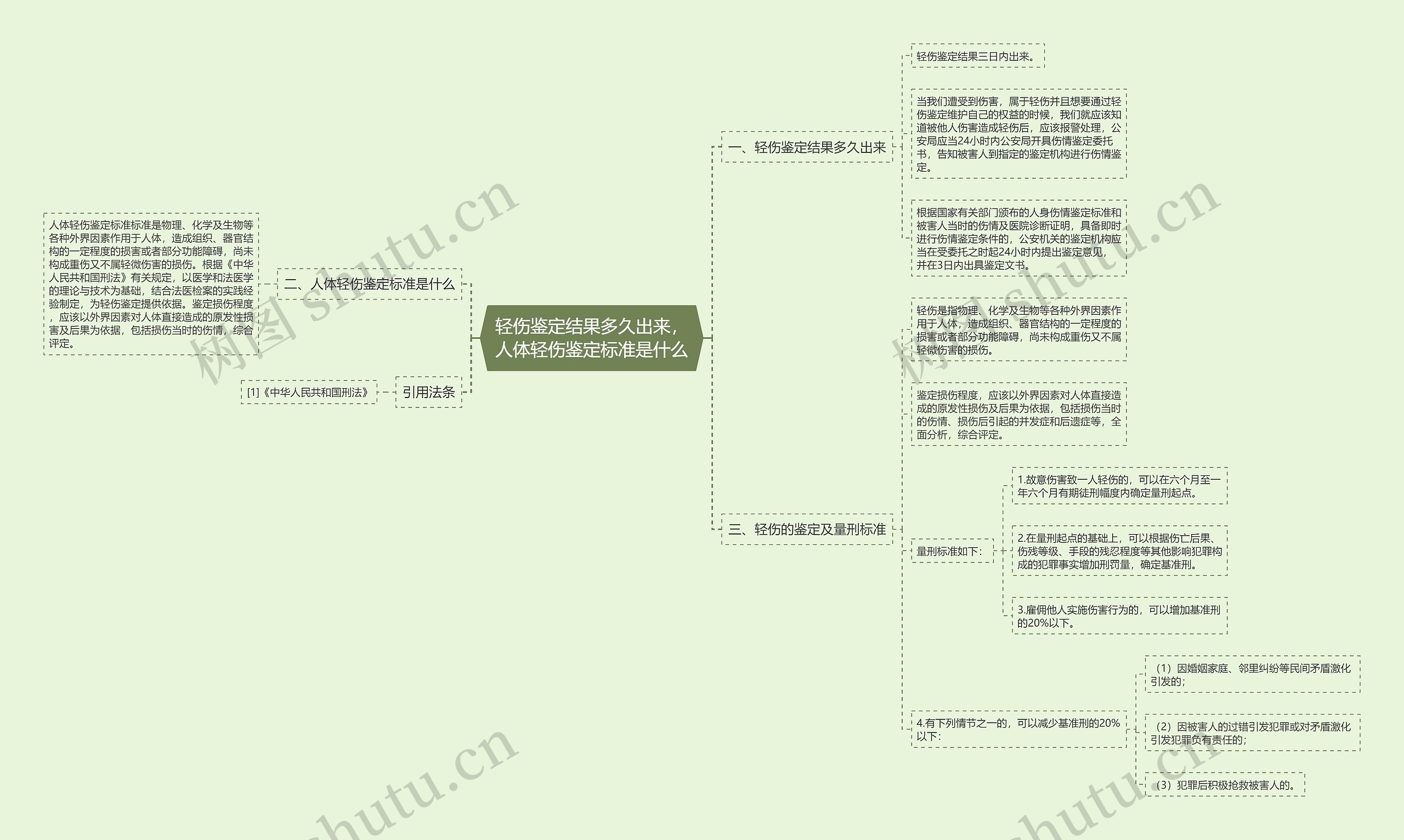 轻伤鉴定结果多久出来，人体轻伤鉴定标准是什么思维导图