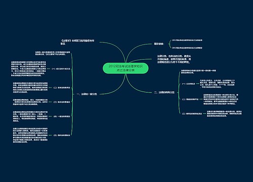 2012司法考试法理学知识点之法律分类