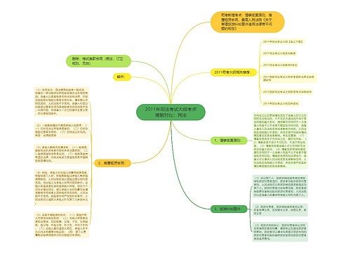 2011年司法考试大纲考点增删对比：民法