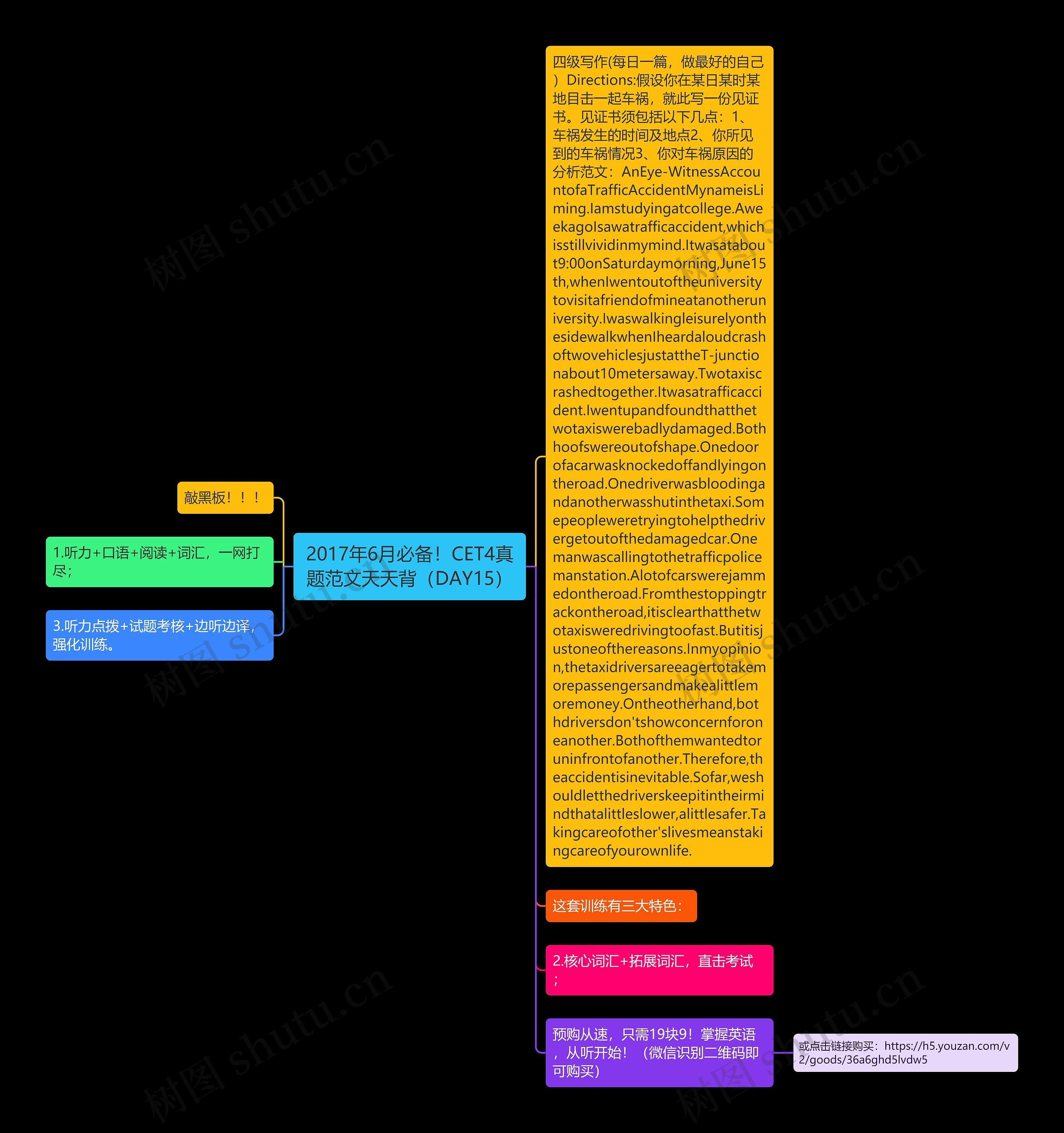 2017年6月必备！CET4真题范文天天背（DAY15）思维导图