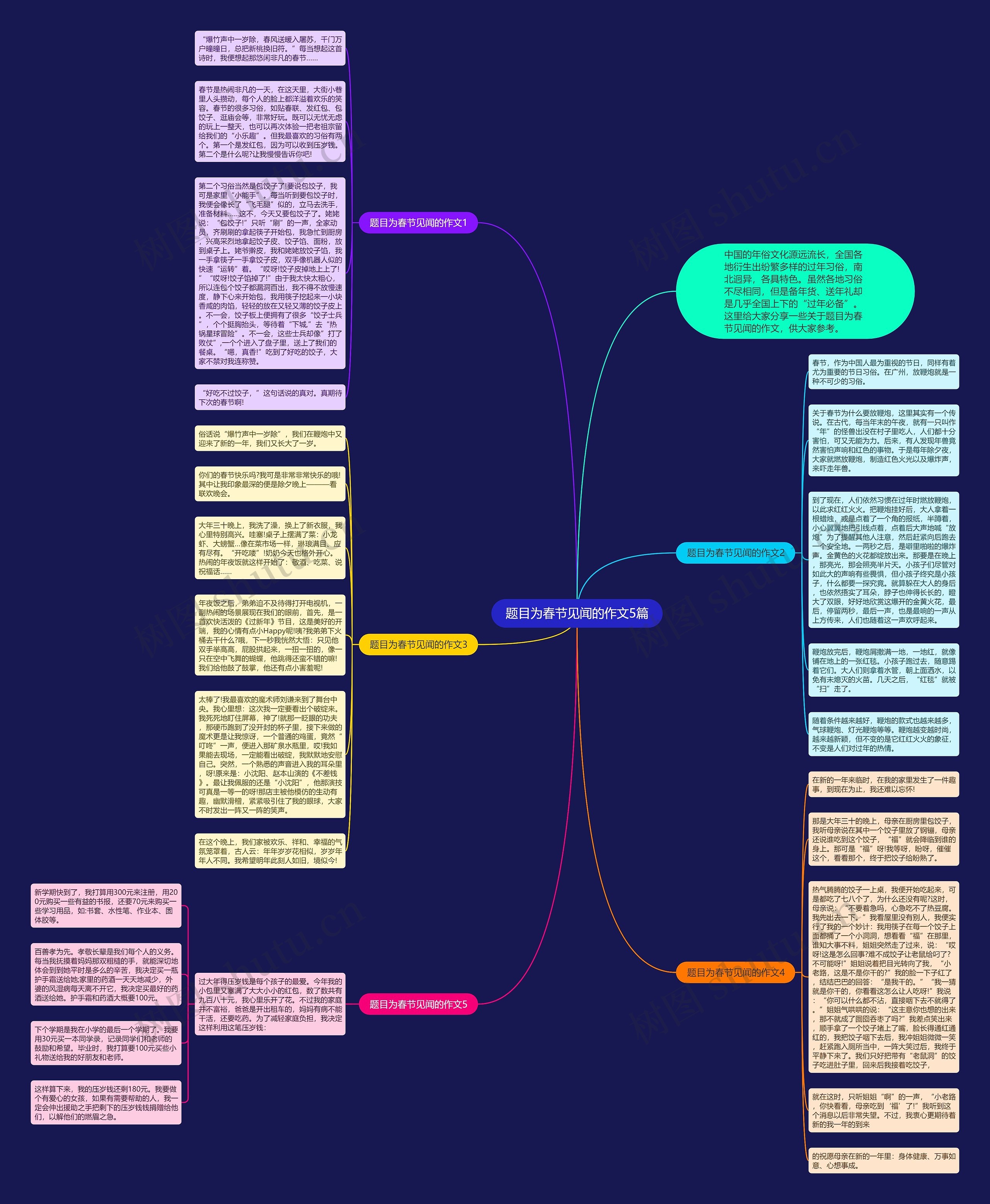 题目为春节见闻的作文5篇思维导图