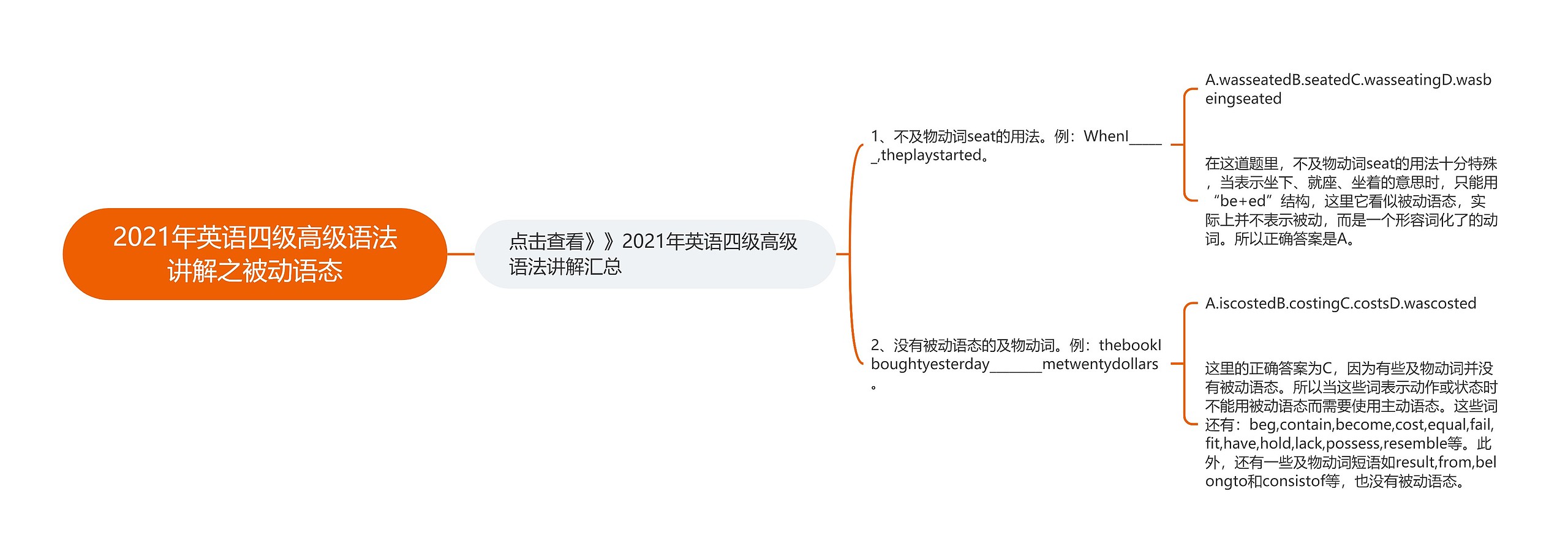 2021年英语四级高级语法讲解之被动语态