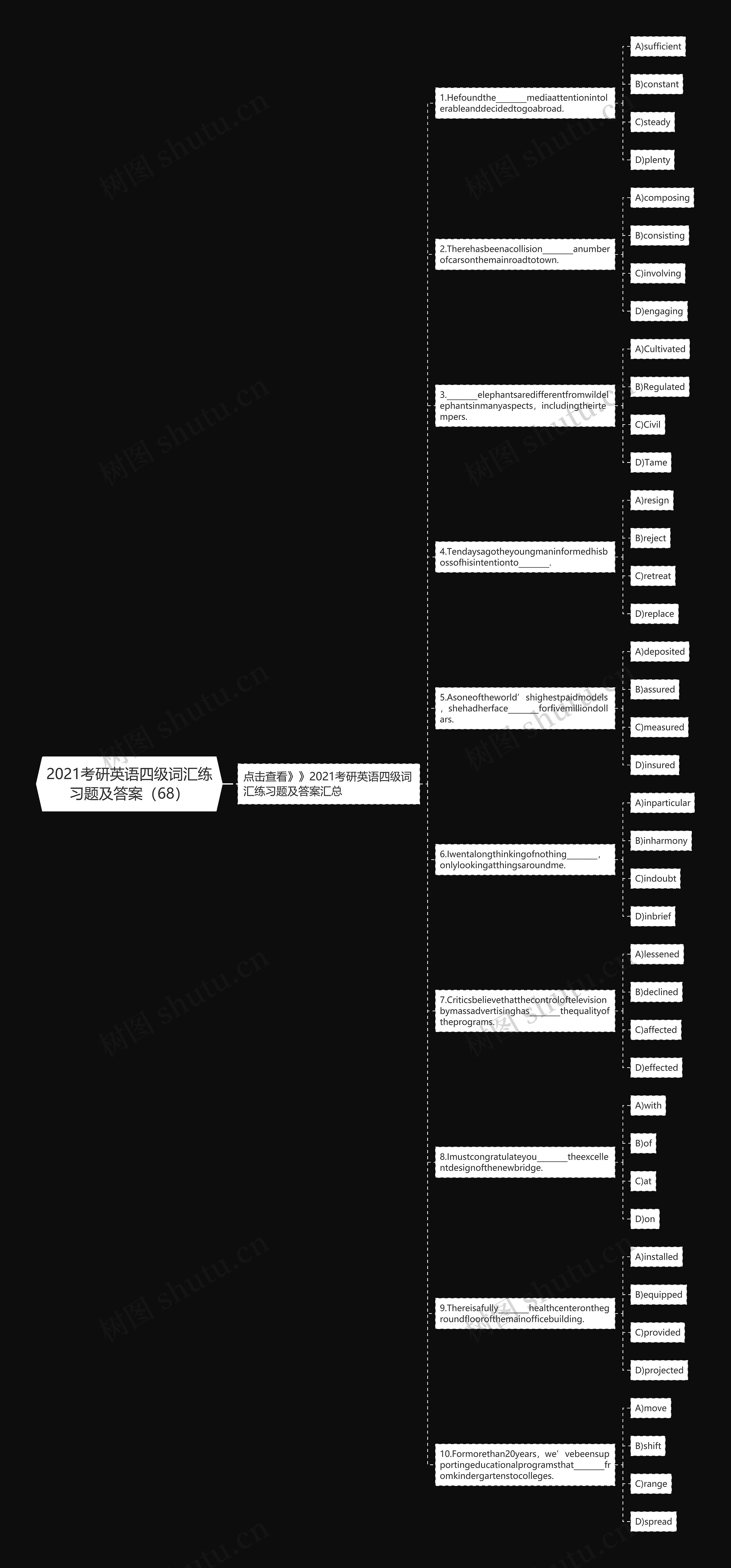 2021考研英语四级词汇练习题及答案（68）思维导图