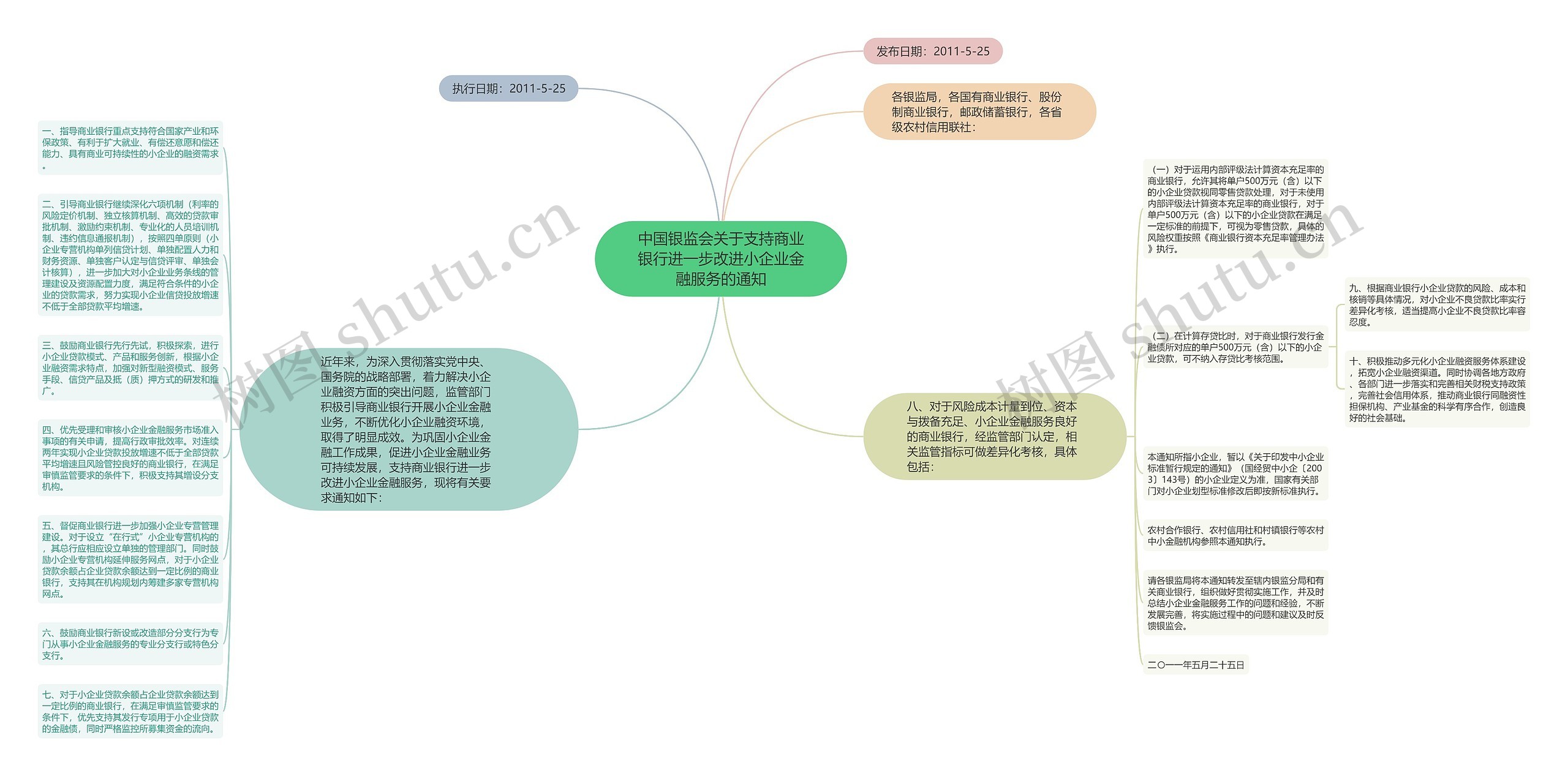 中国银监会关于支持商业银行进一步改进小企业金融服务的通知