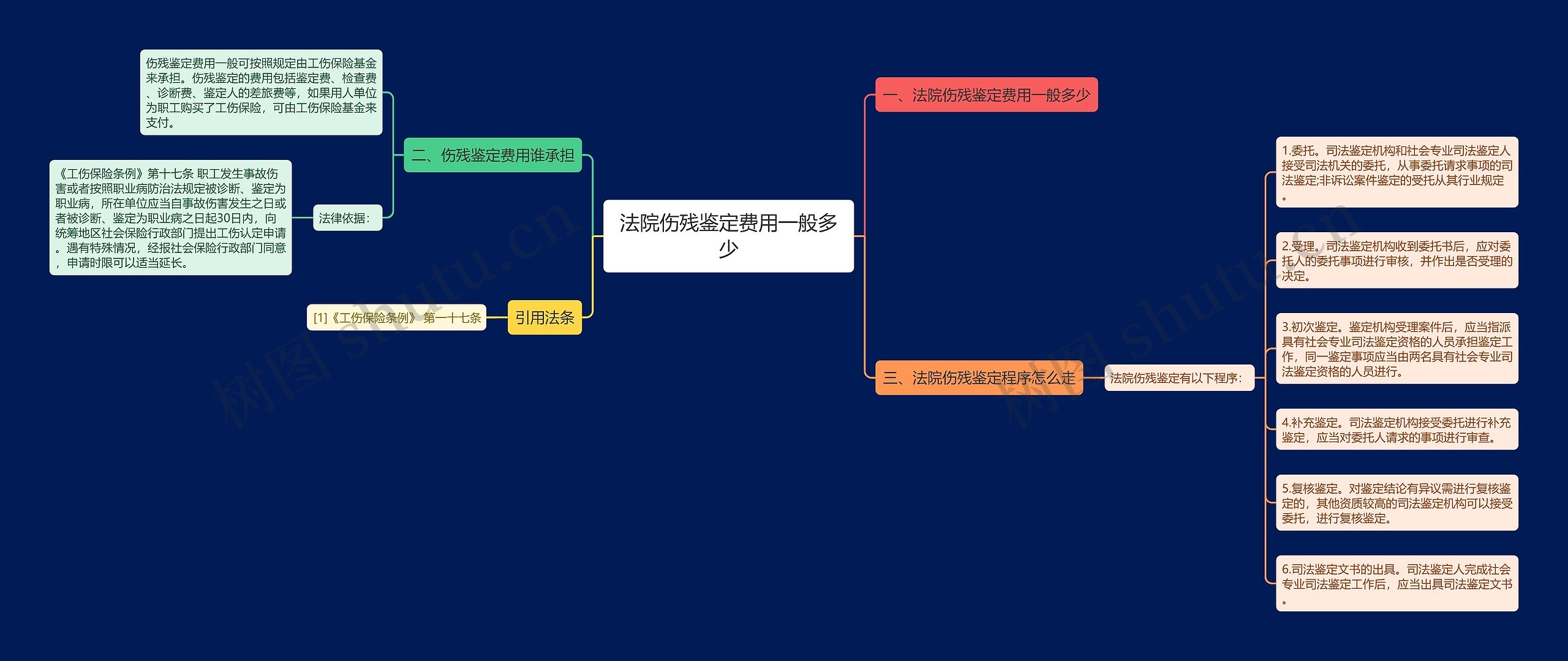 法院伤残鉴定费用一般多少