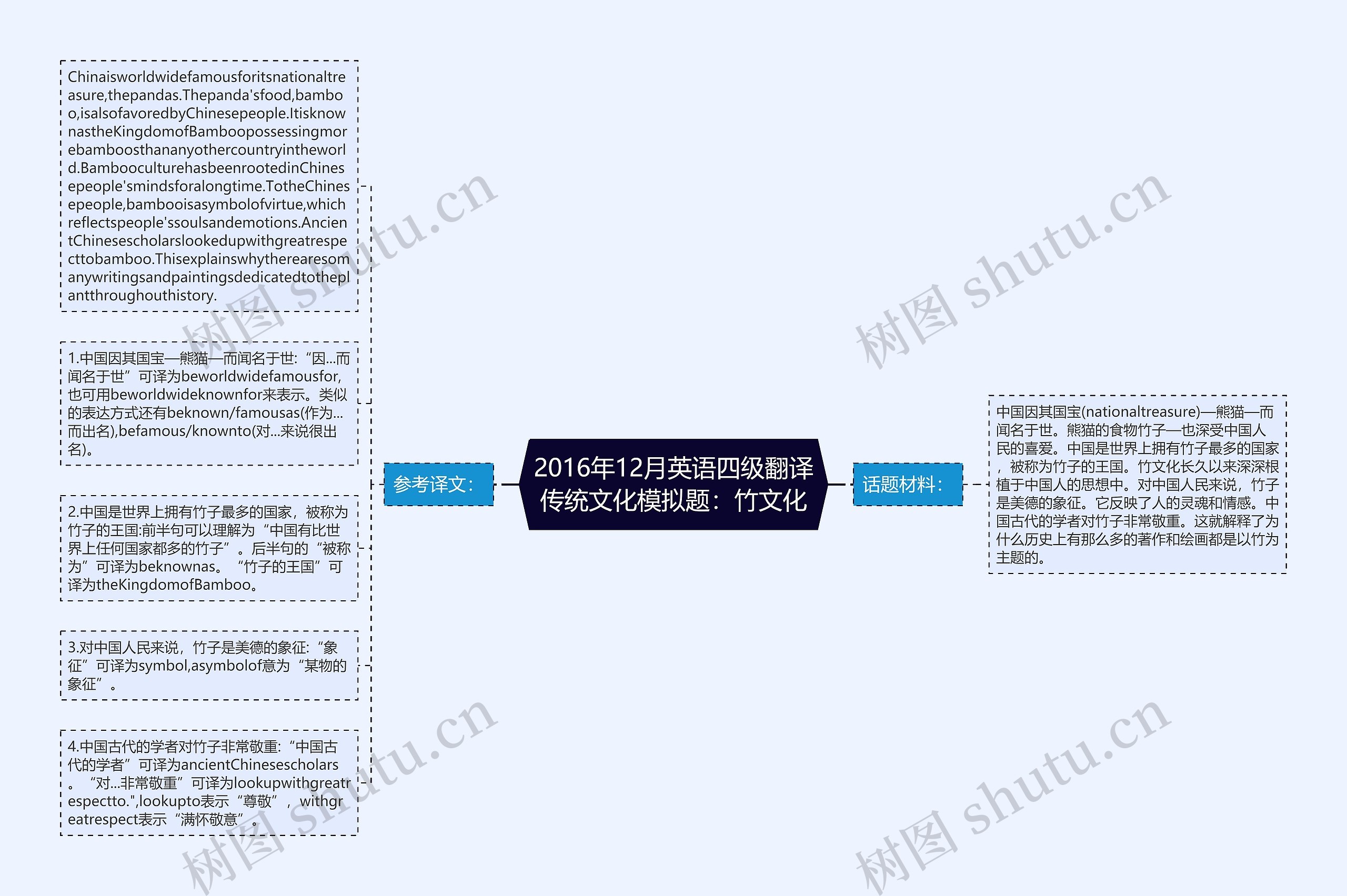 2016年12月英语四级翻译传统文化模拟题：竹文化