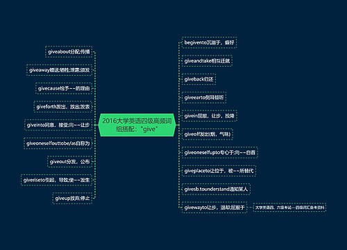 2016大学英语四级高频词组搭配："give"