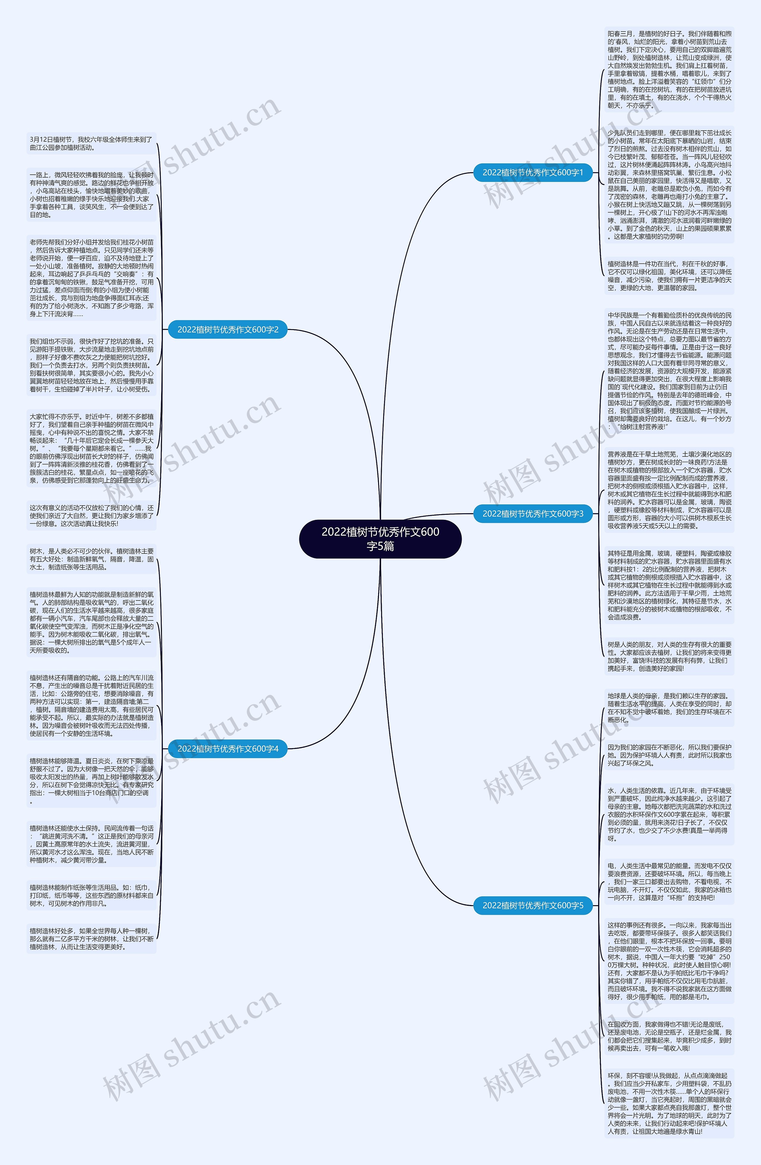 2022植树节优秀作文600字5篇思维导图
