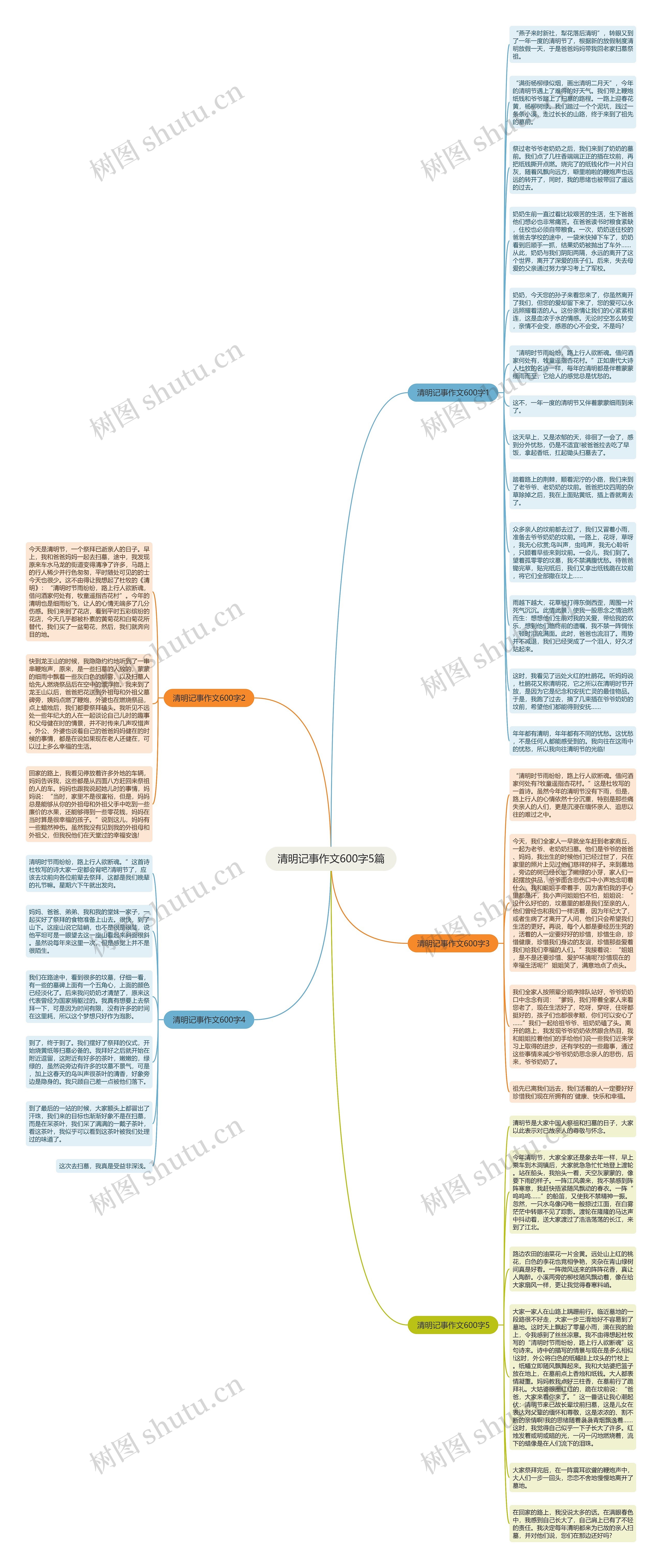清明记事作文600字5篇思维导图