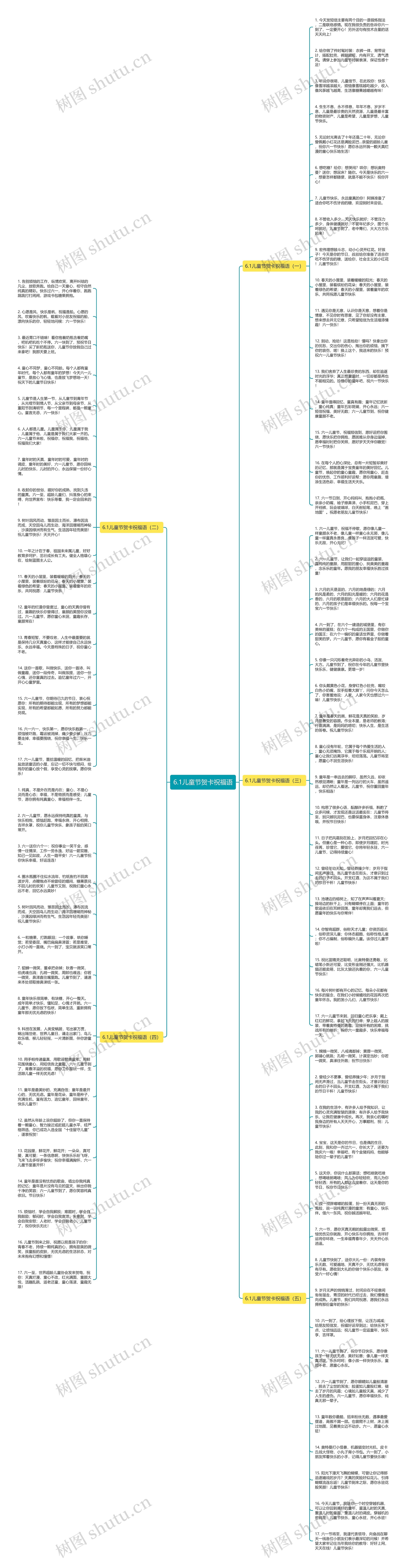 6.1儿童节贺卡祝福语思维导图