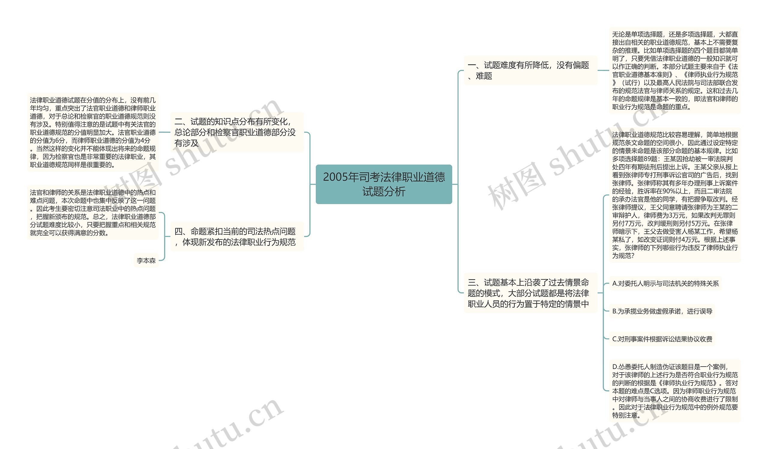 2005年司考法律职业道德试题分析思维导图