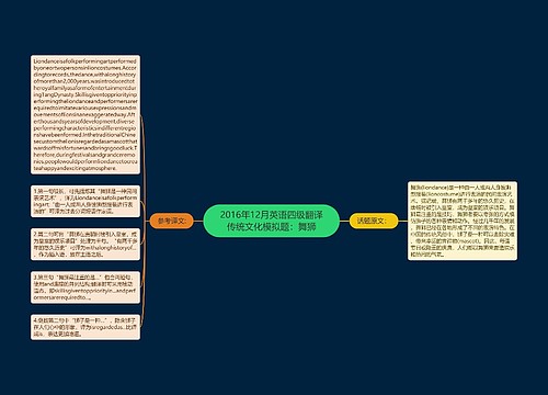 2016年12月英语四级翻译传统文化模拟题：舞狮