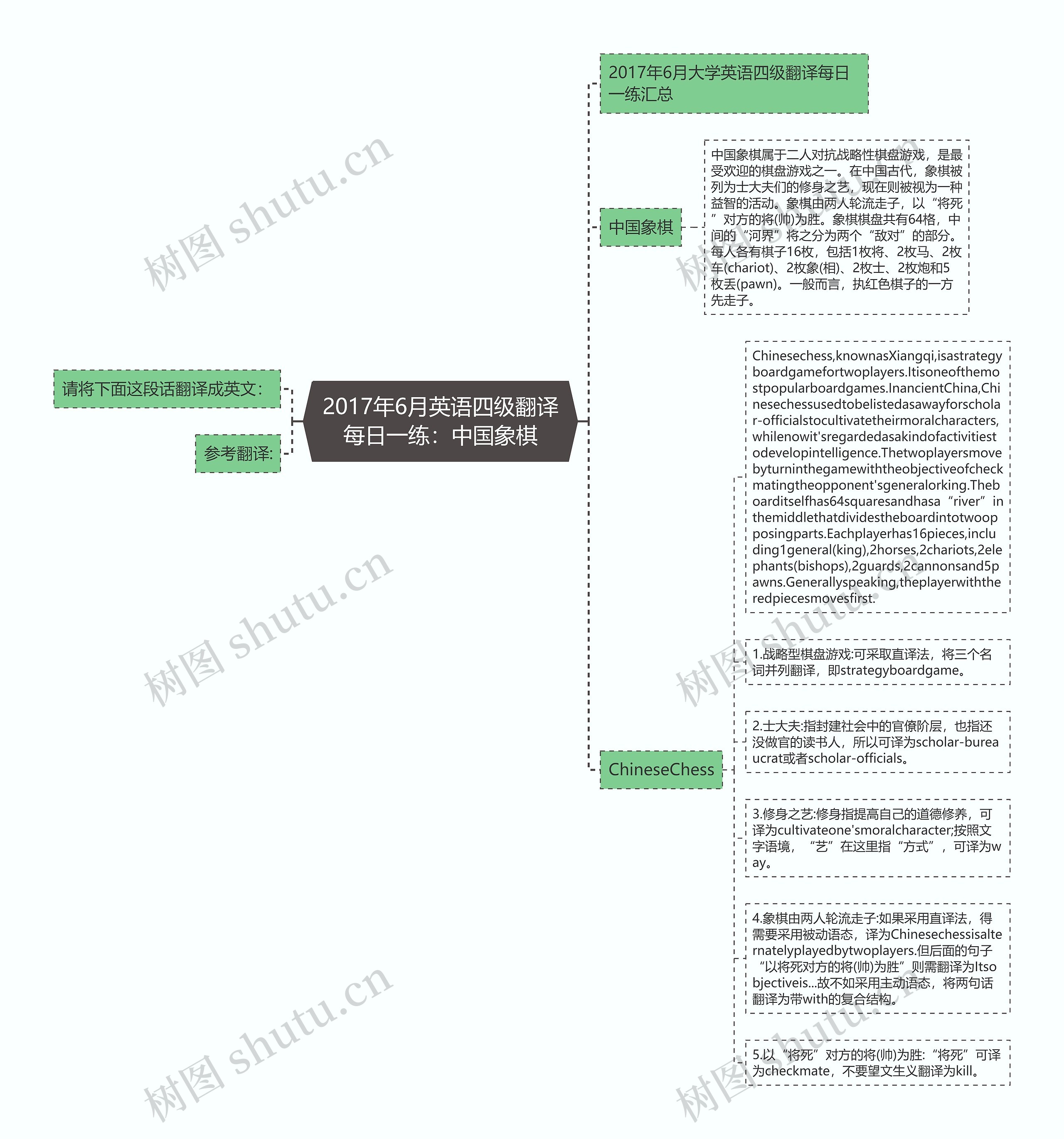 2017年6月英语四级翻译每日一练：中国象棋思维导图