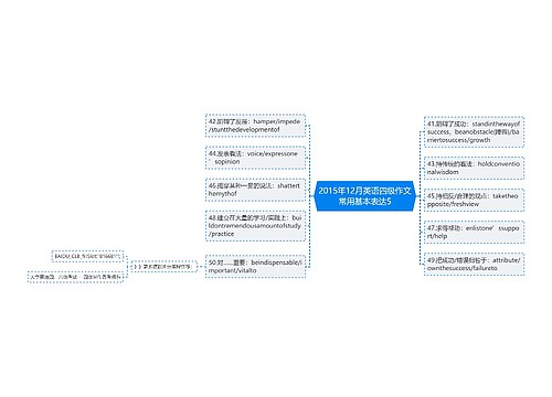 2015年12月英语四级作文常用基本表达5