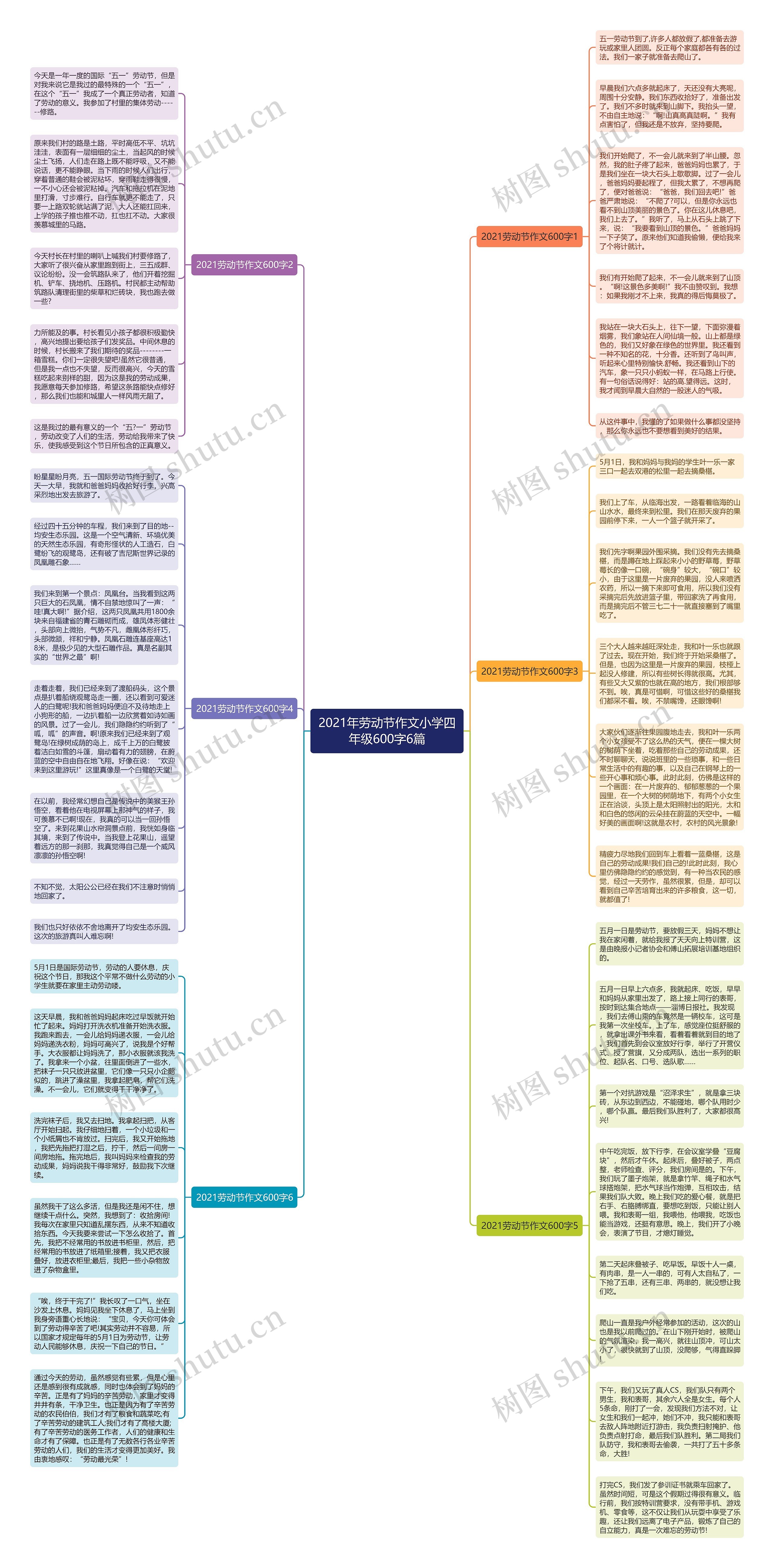 2021年劳动节作文小学四年级600字6篇思维导图高清图 2021年劳动节作文小学四年级600字6篇思维导图