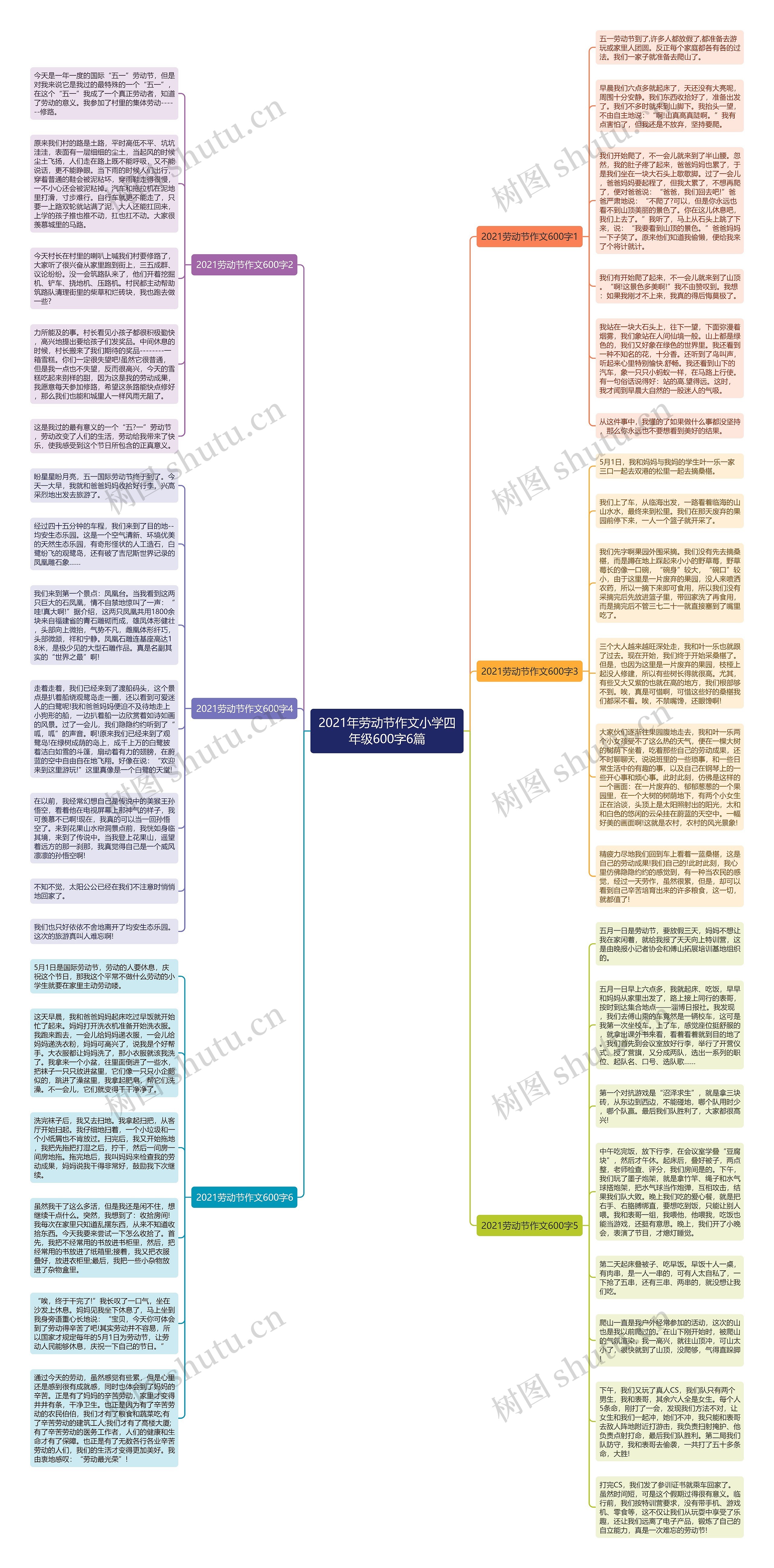 2021年劳动节作文小学四年级600字6篇思维导图