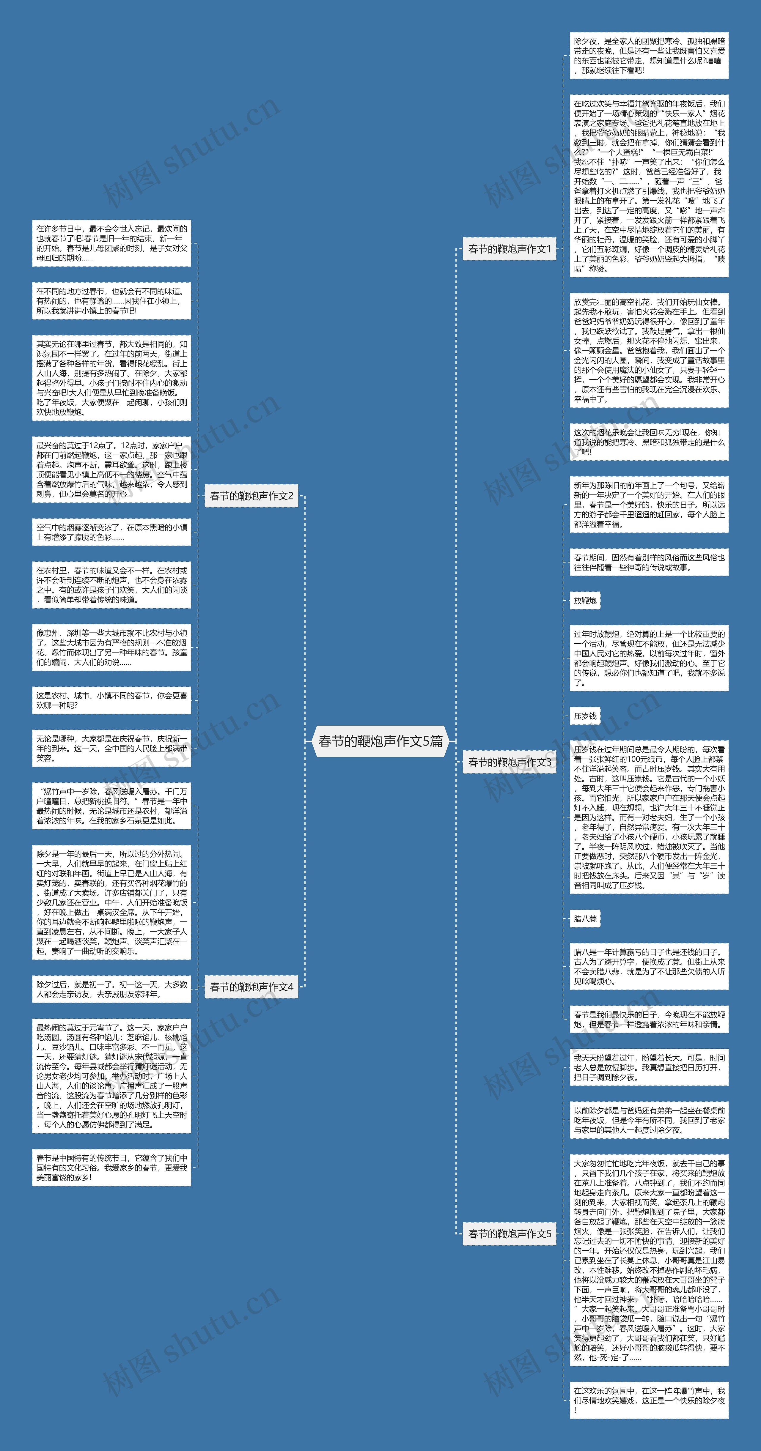 春节的鞭炮声作文5篇思维导图
