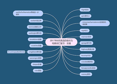 2017年6月英语四级听力场景词汇复习：交通