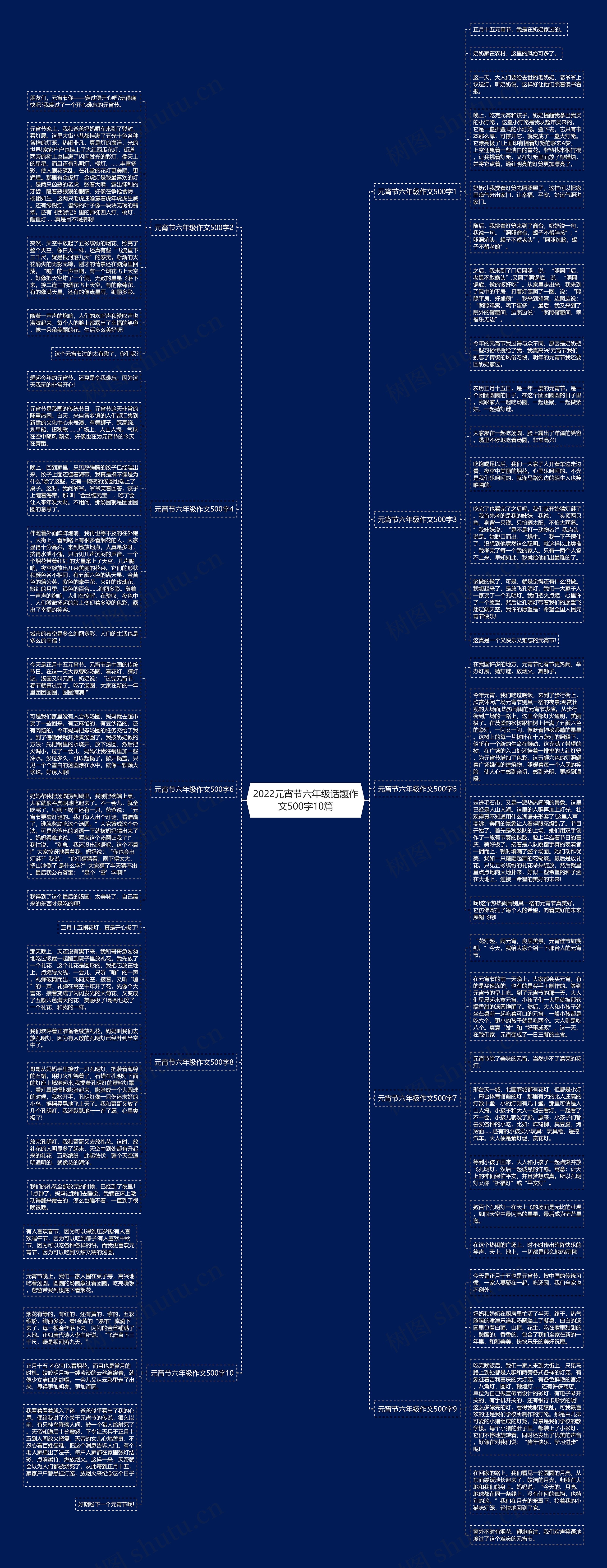 2022元宵节六年级话题作文500字10篇思维导图