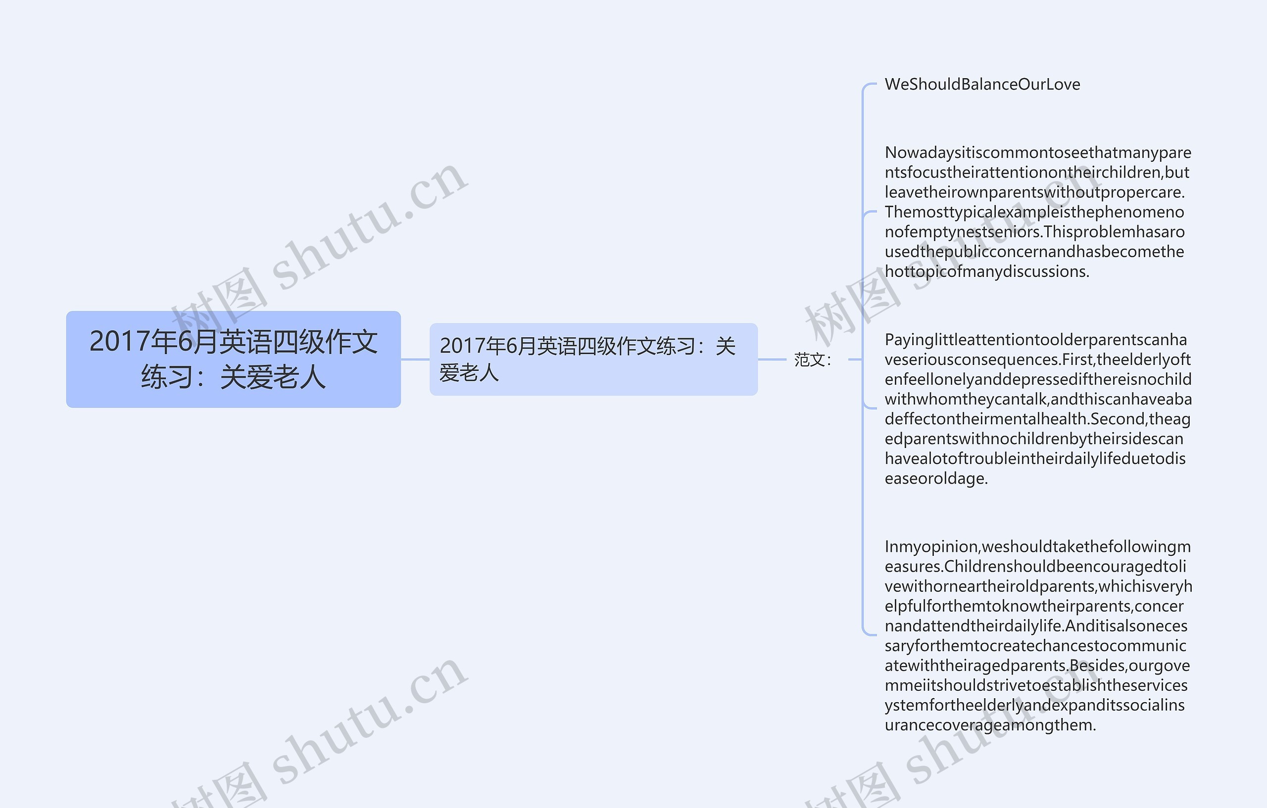 2017年6月英语四级作文练习：关爱老人