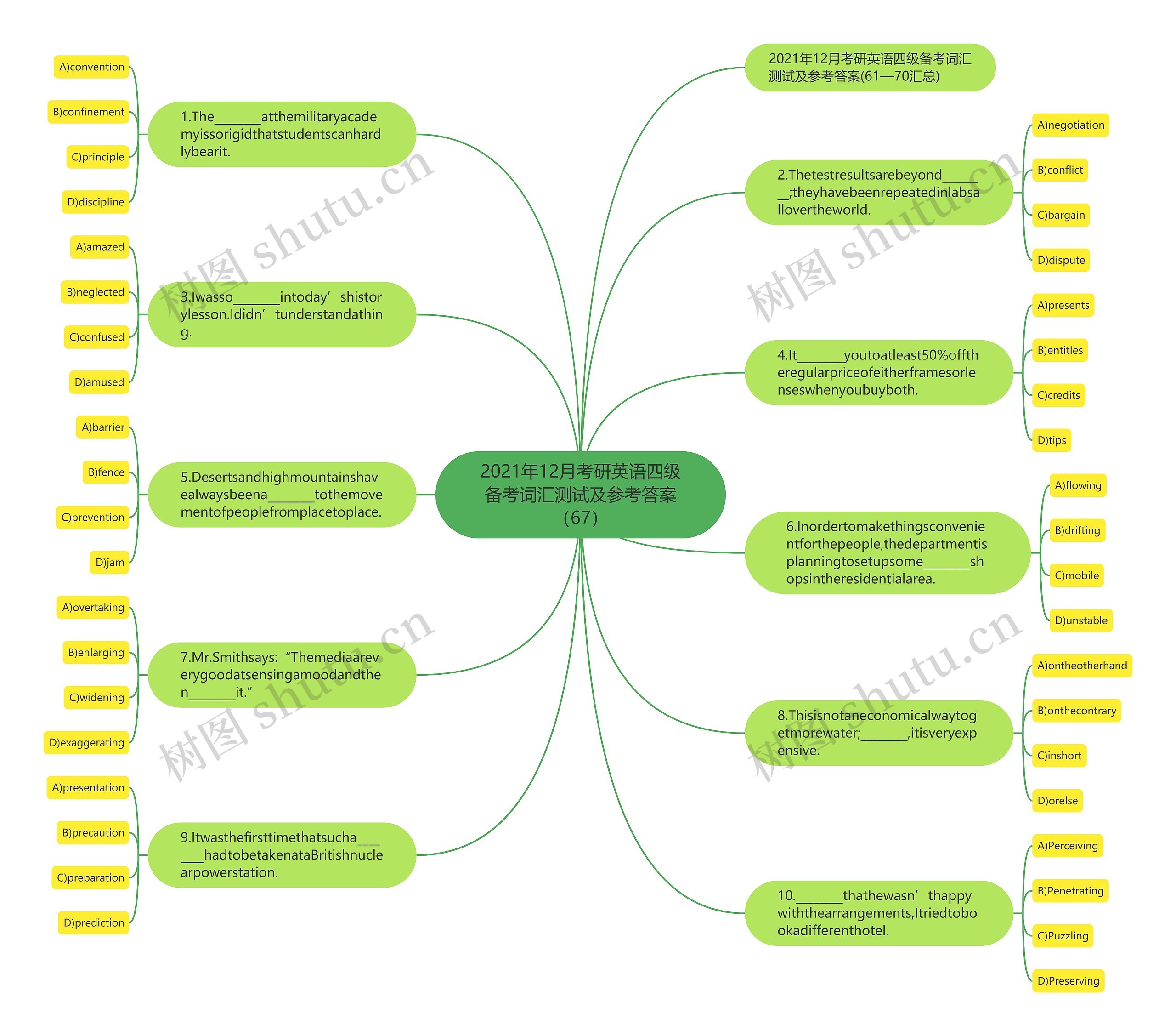 2021年12月考研英语四级备考词汇测试及参考答案（67）思维导图
