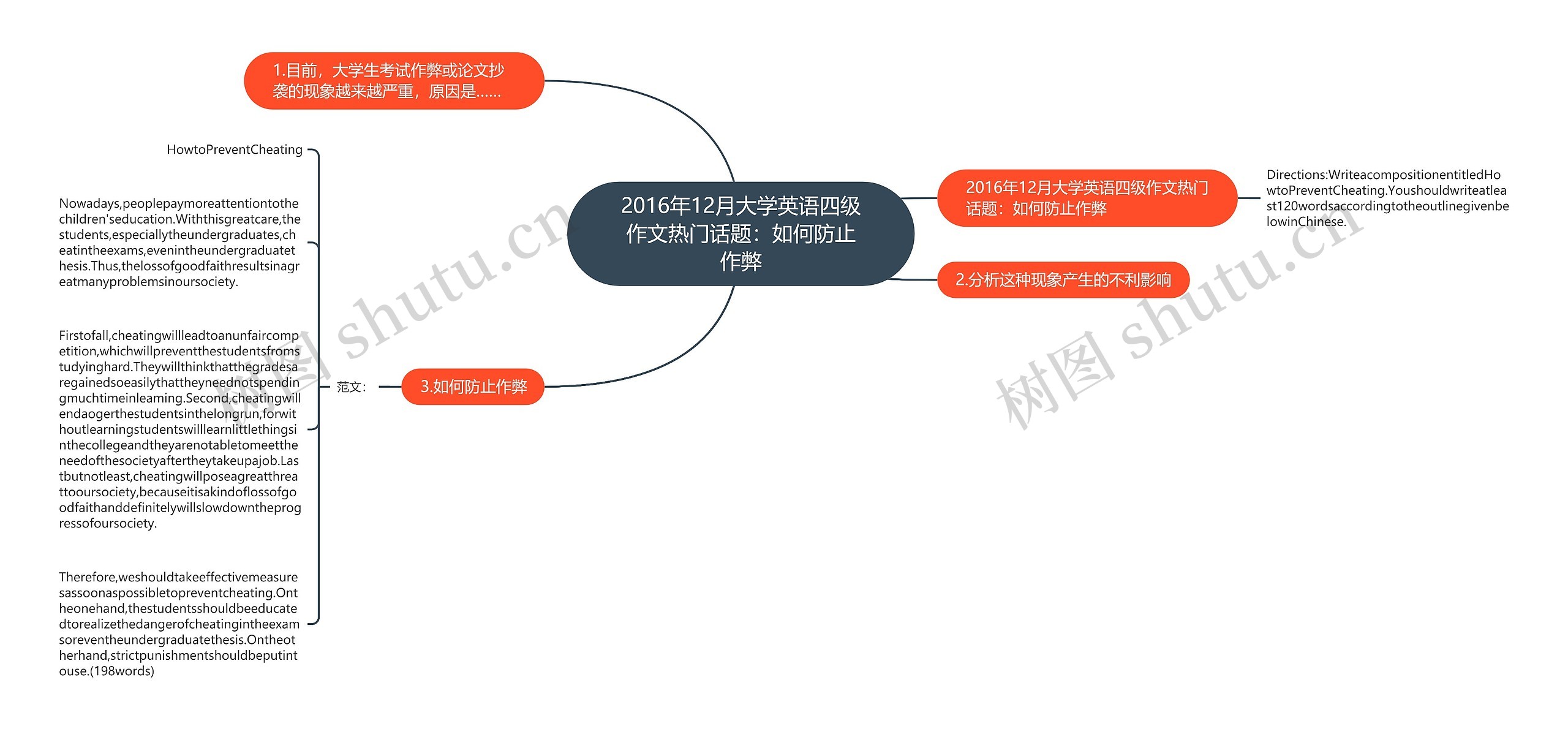 2016年12月大学英语四级作文热门话题：如何防止作弊